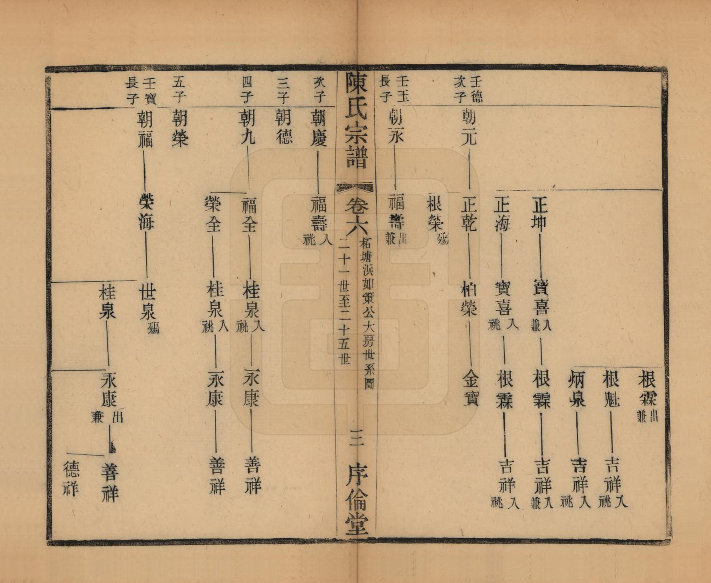 GTJP0144.陈.江苏无锡.锡山陈氏宗谱十二卷.民国三十七年（1948）_006.pdf_第3页