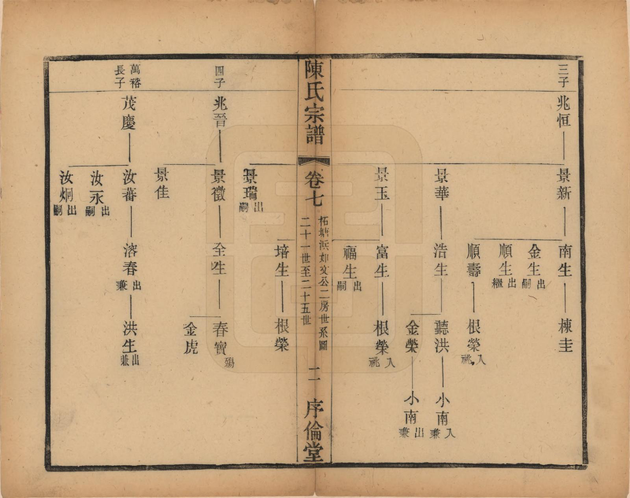 GTJP0144.陈.江苏无锡.锡山陈氏宗谱十二卷.民国三十七年（1948）_007.pdf_第2页