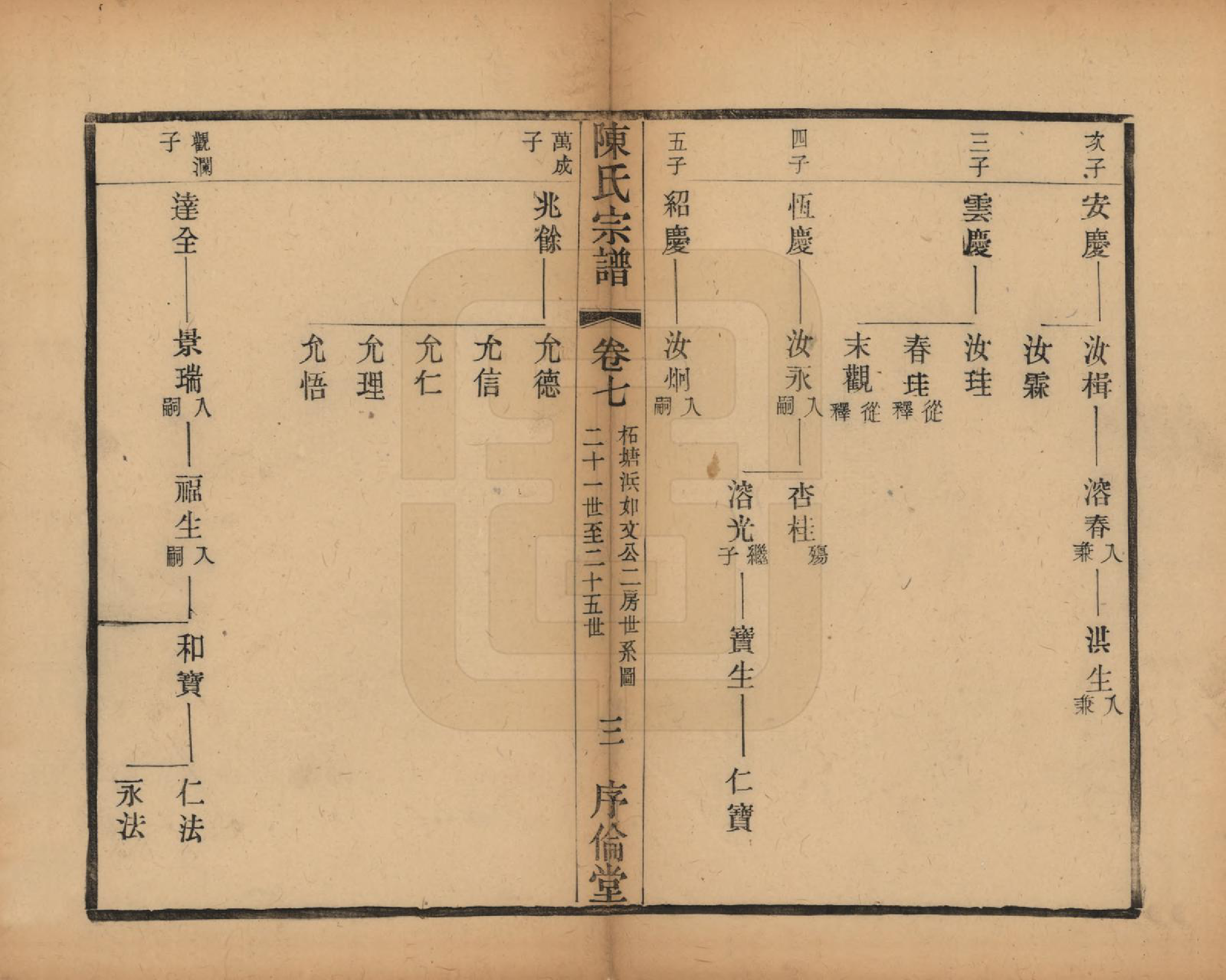 GTJP0144.陈.江苏无锡.锡山陈氏宗谱十二卷.民国三十七年（1948）_007.pdf_第3页