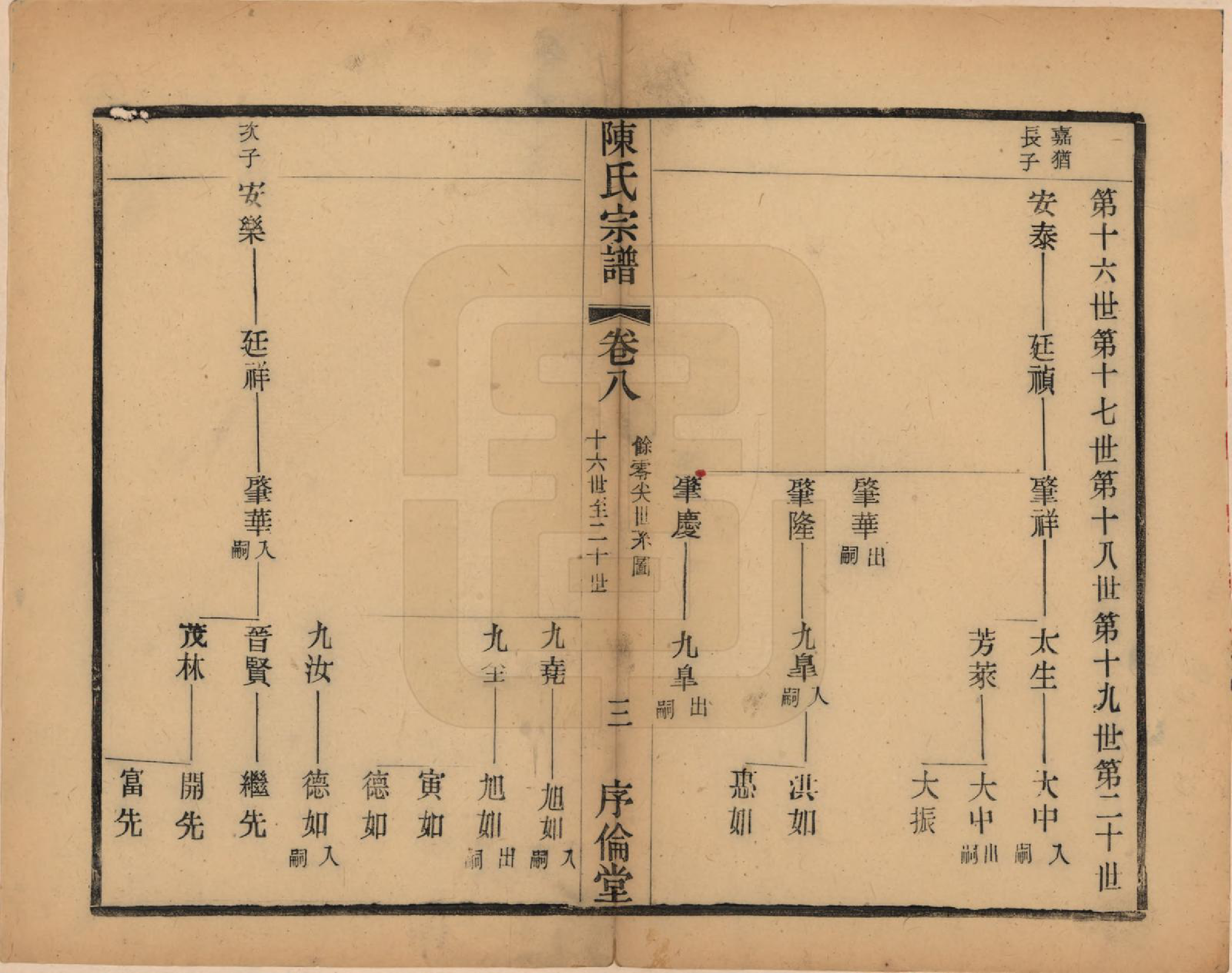 GTJP0144.陈.江苏无锡.锡山陈氏宗谱十二卷.民国三十七年（1948）_008.pdf_第3页