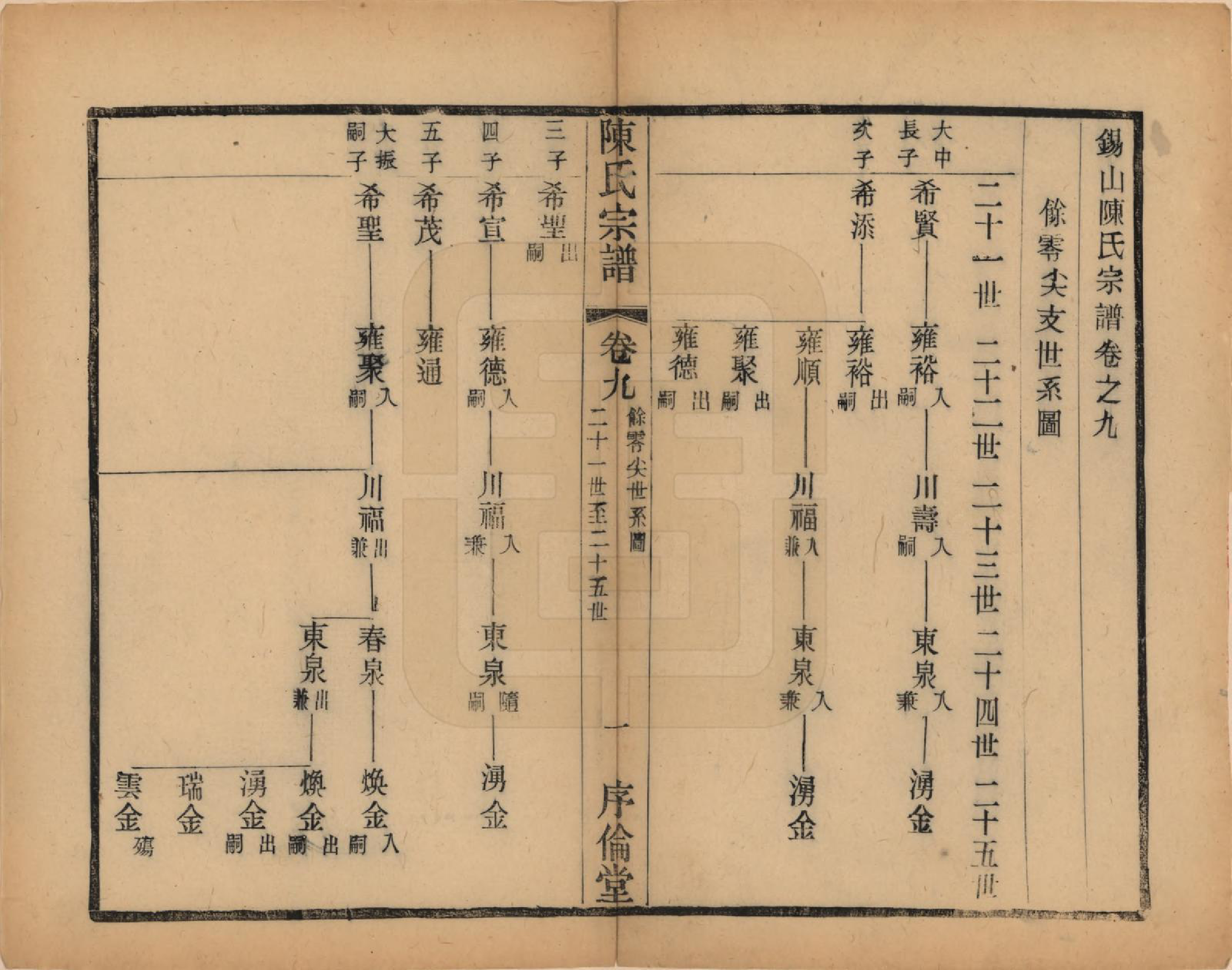GTJP0144.陈.江苏无锡.锡山陈氏宗谱十二卷.民国三十七年（1948）_009.pdf_第1页