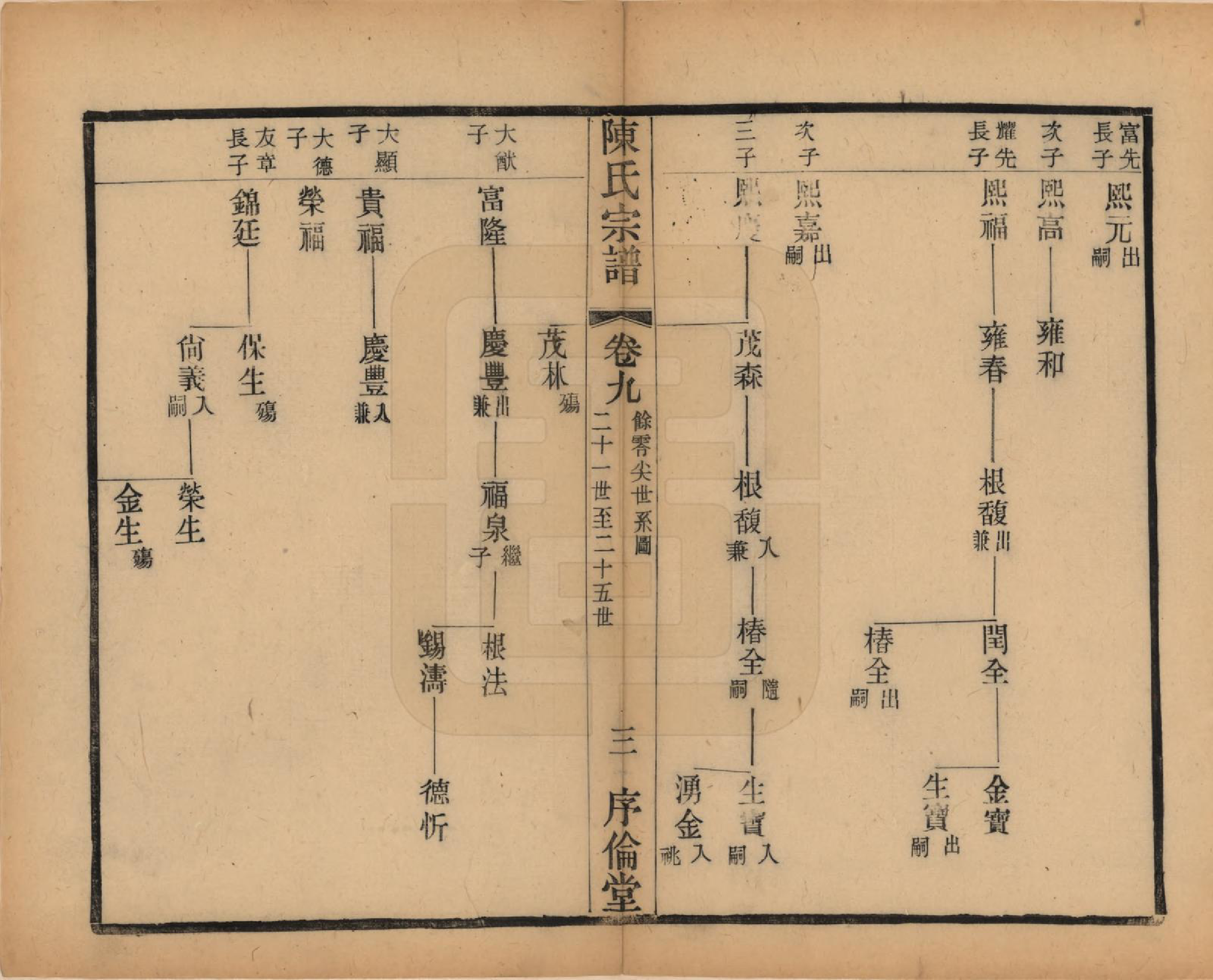 GTJP0144.陈.江苏无锡.锡山陈氏宗谱十二卷.民国三十七年（1948）_009.pdf_第3页