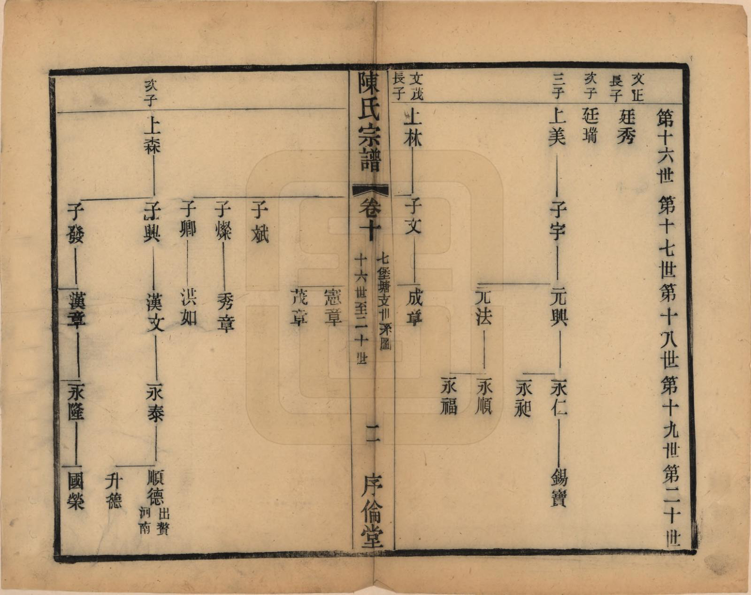 GTJP0144.陈.江苏无锡.锡山陈氏宗谱十二卷.民国三十七年（1948）_010.pdf_第2页