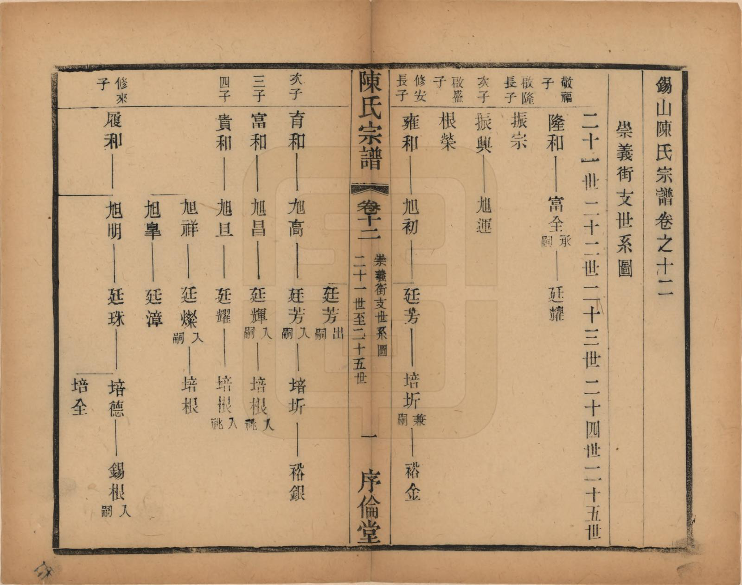 GTJP0144.陈.江苏无锡.锡山陈氏宗谱十二卷.民国三十七年（1948）_012.pdf_第3页