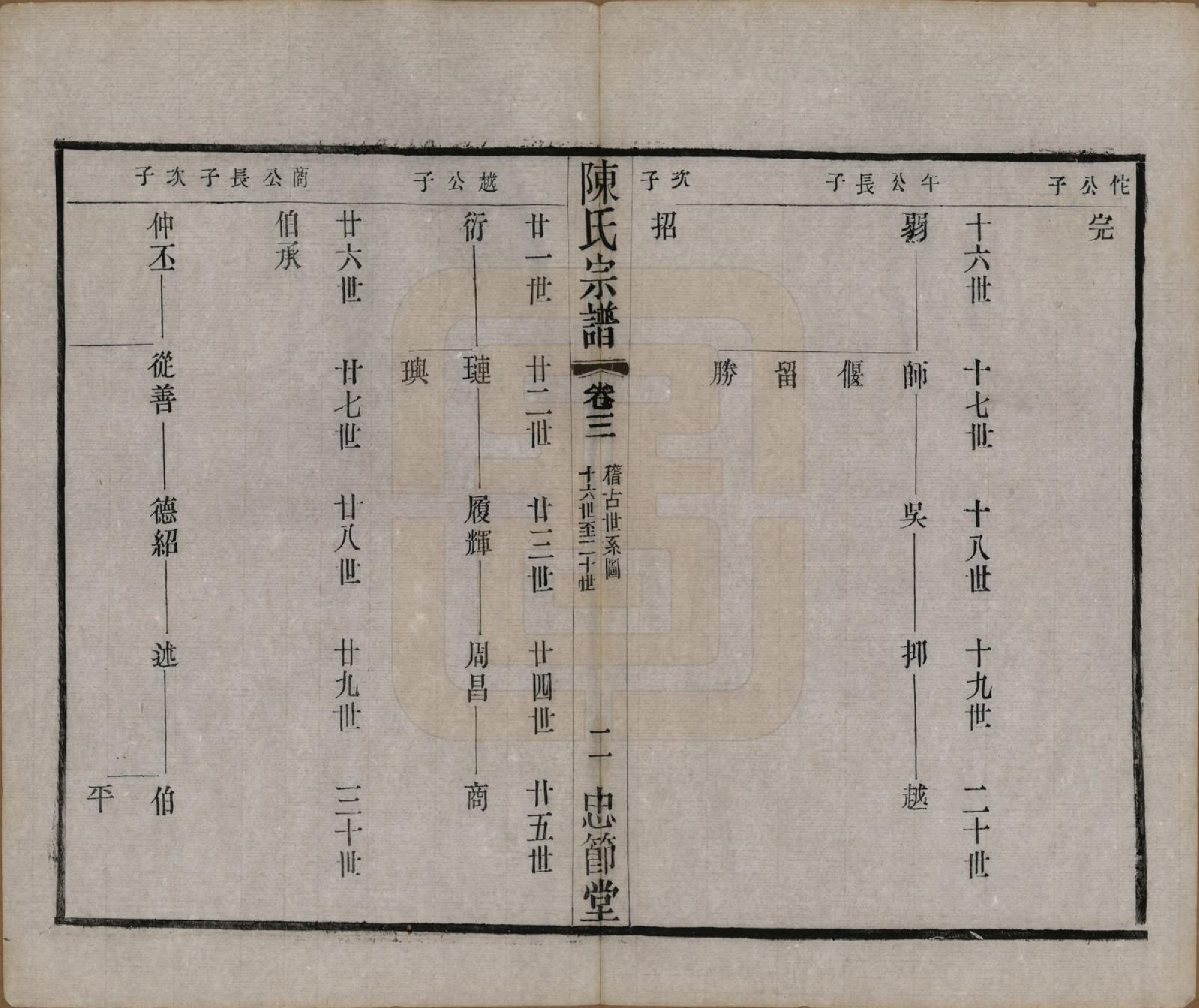 GTJP0151.陈.江苏武进.毗陵陈氏宗谱八卷.民国十七年（1928）_003.pdf_第2页