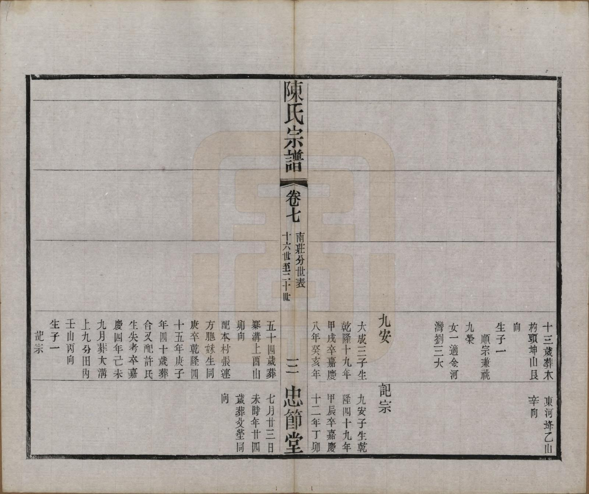 GTJP0151.陈.江苏武进.毗陵陈氏宗谱八卷.民国十七年（1928）_007.pdf_第3页