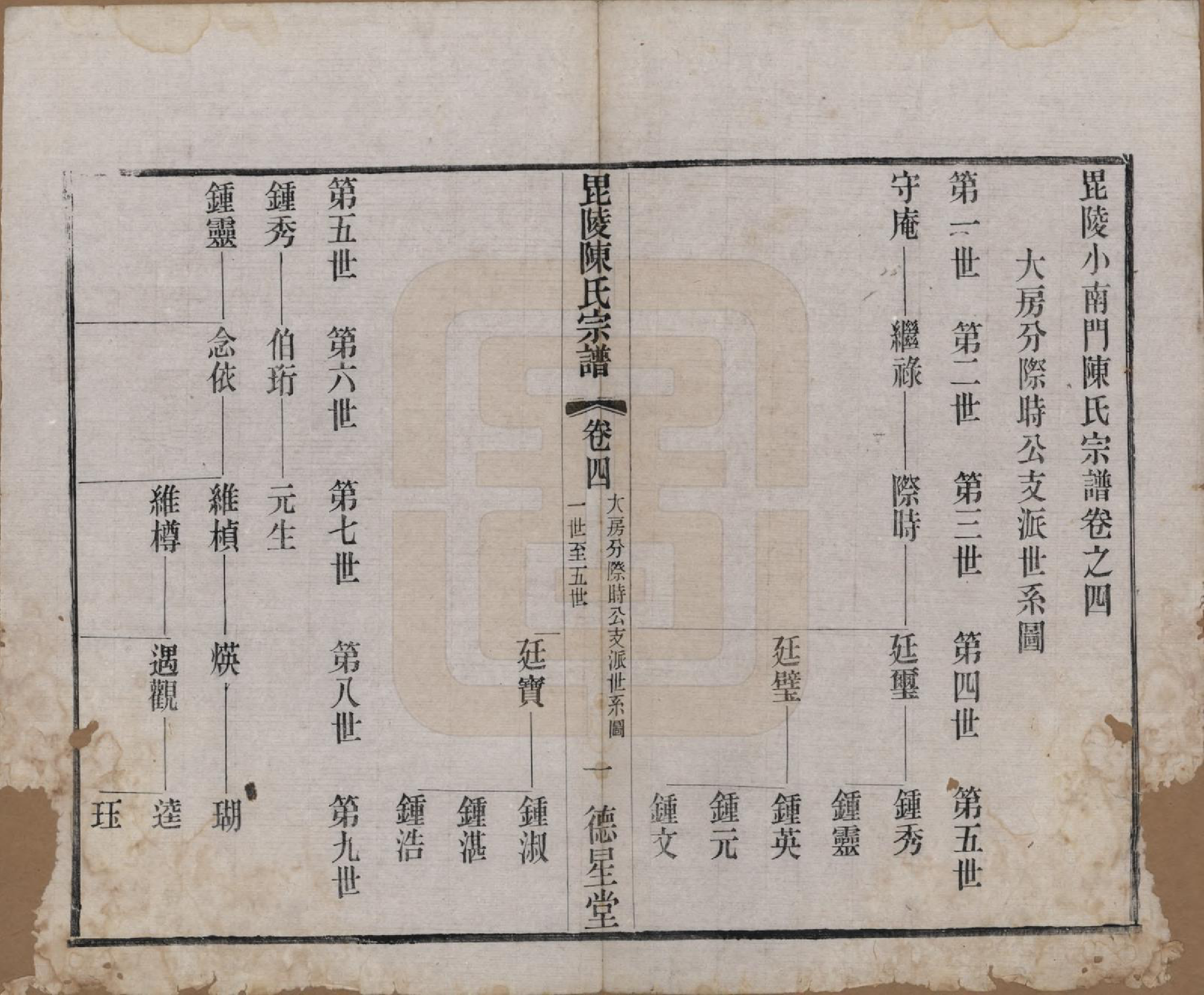 GTJP0171.陈.江苏武进.毗陵小南门陈氏宗谱十二卷.民国五年（1916）_004.pdf_第1页