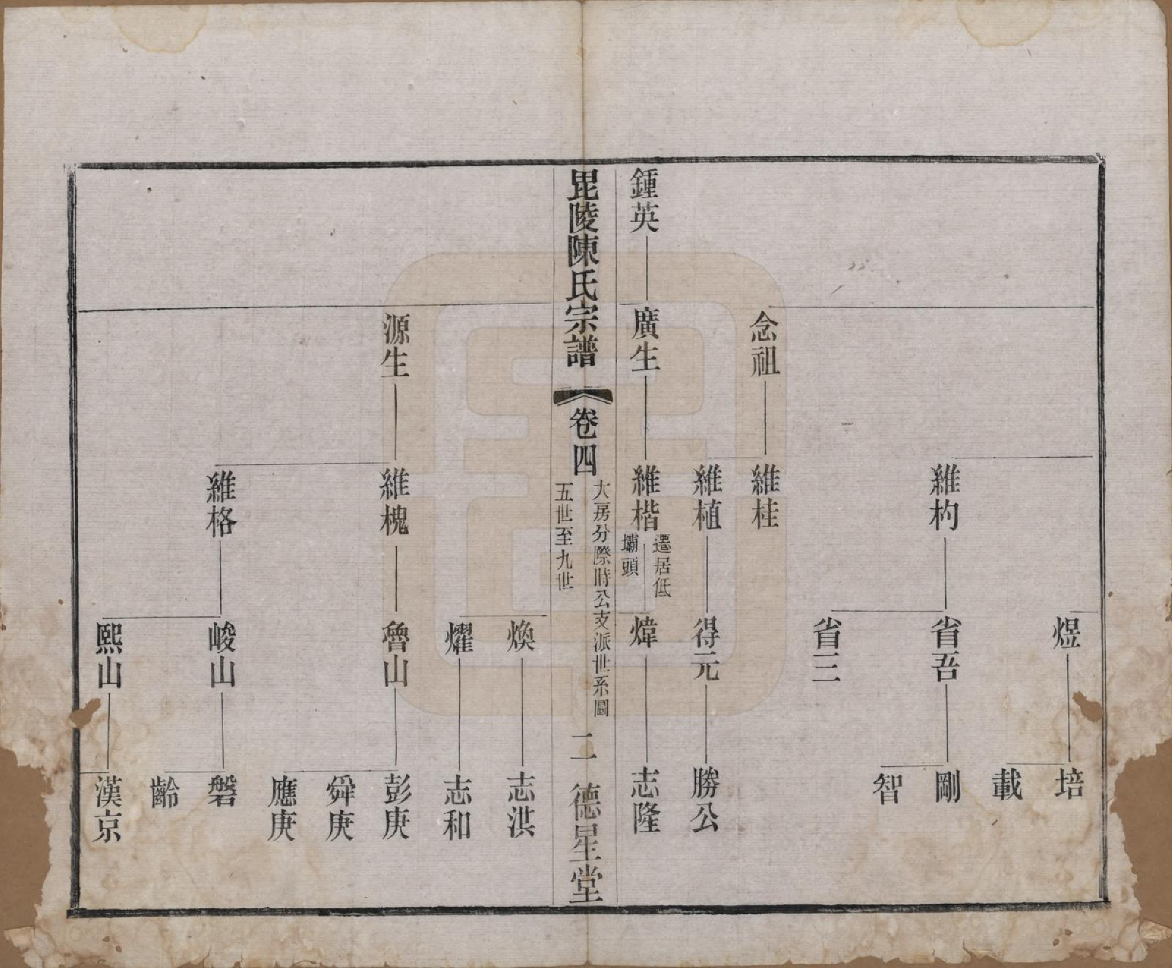 GTJP0171.陈.江苏武进.毗陵小南门陈氏宗谱十二卷.民国五年（1916）_004.pdf_第2页