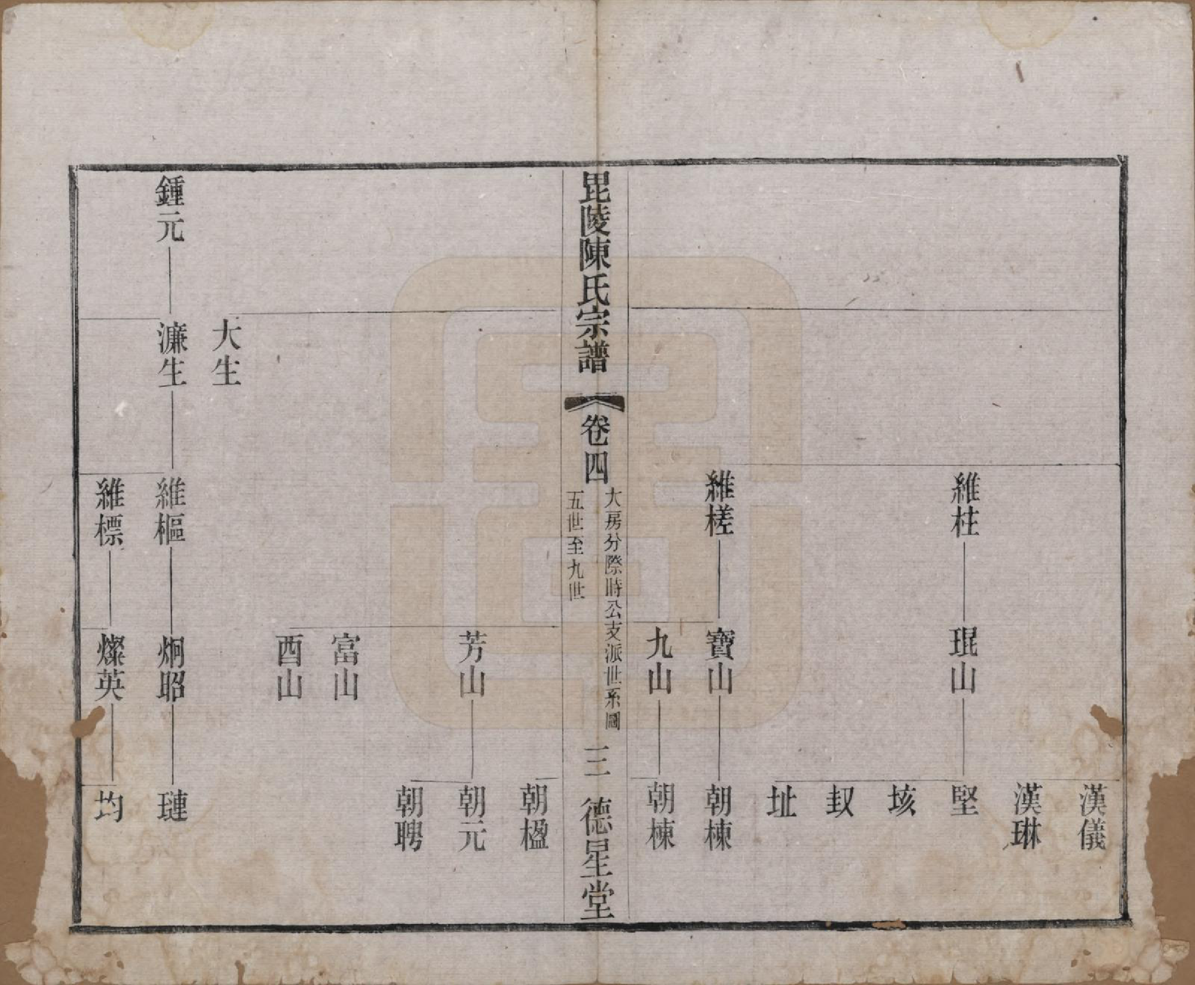 GTJP0171.陈.江苏武进.毗陵小南门陈氏宗谱十二卷.民国五年（1916）_004.pdf_第3页