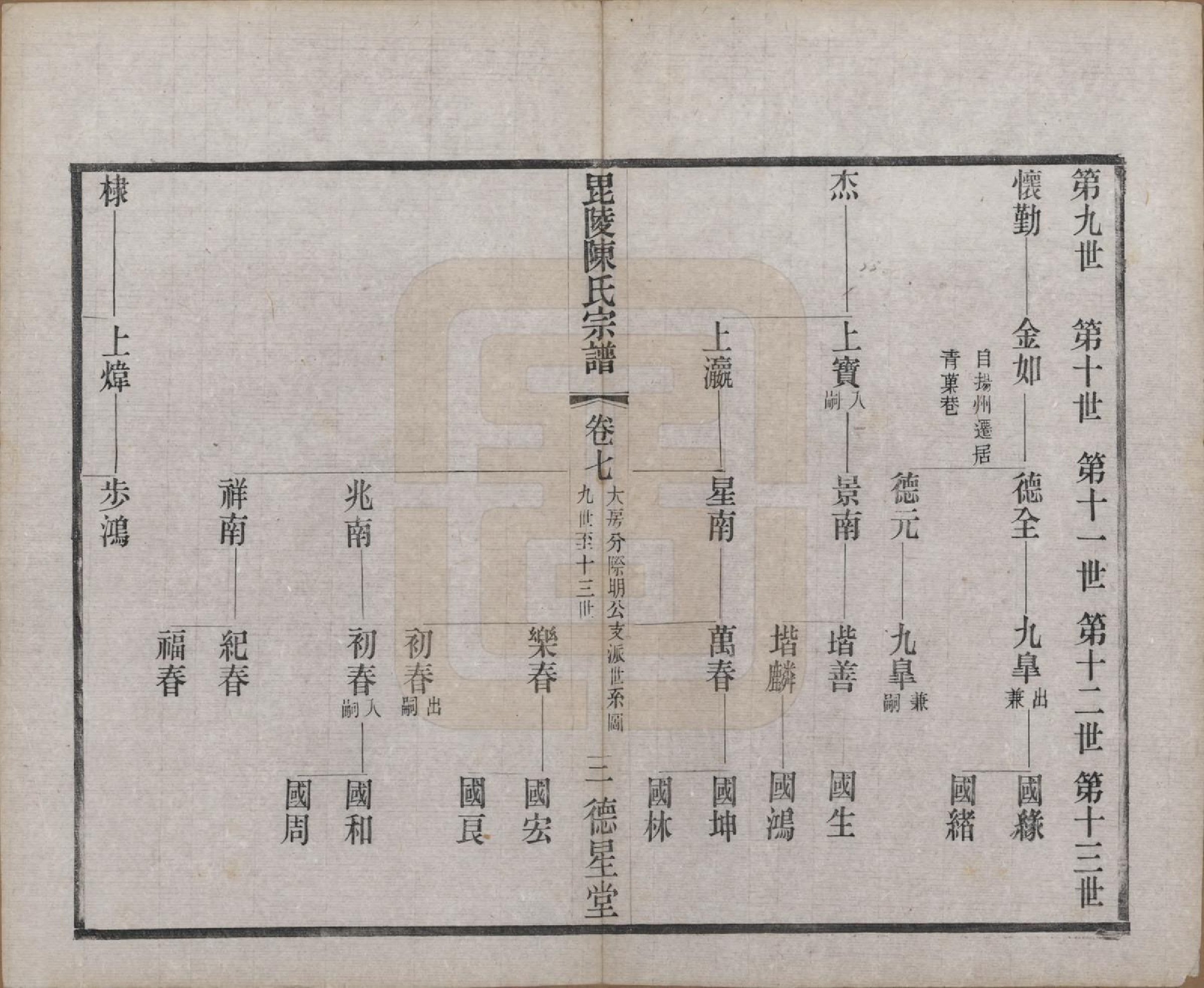 GTJP0171.陈.江苏武进.毗陵小南门陈氏宗谱十二卷.民国五年（1916）_007.pdf_第3页