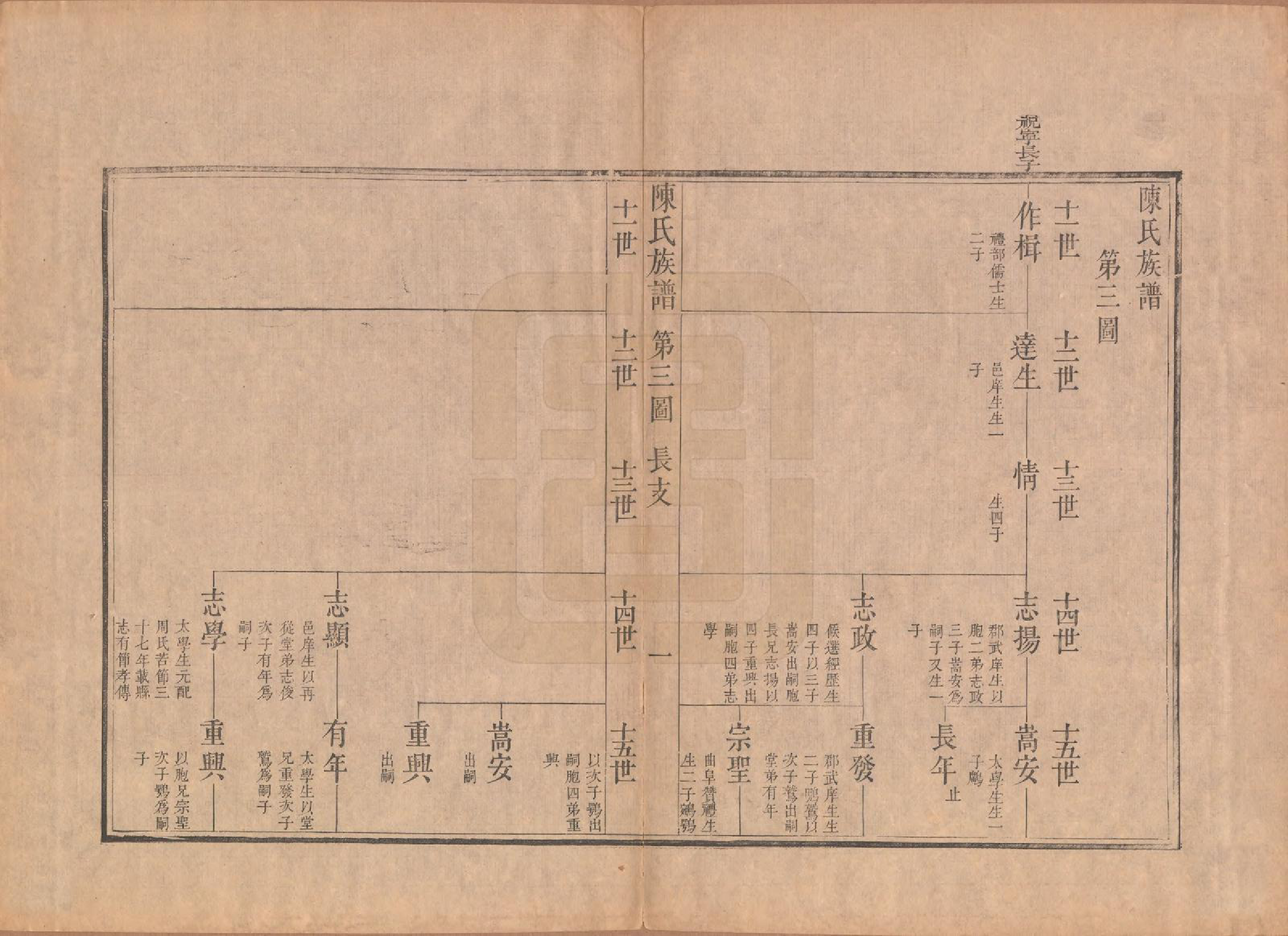 GTJP0178.陈.江苏扬州.潍邑陈氏族谱十二卷.清道光十一年（1831）_002.pdf_第1页