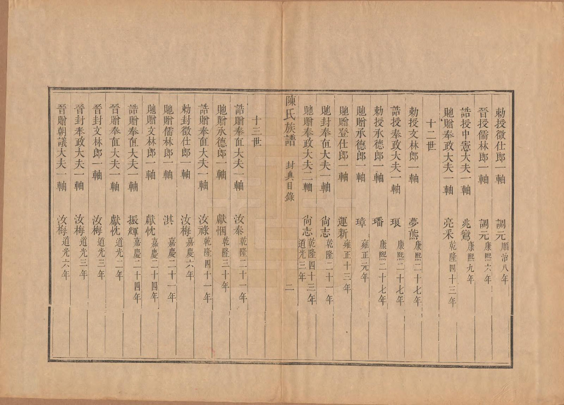 GTJP0178.陈.江苏扬州.潍邑陈氏族谱十二卷.清道光十一年（1831）_007.pdf_第2页