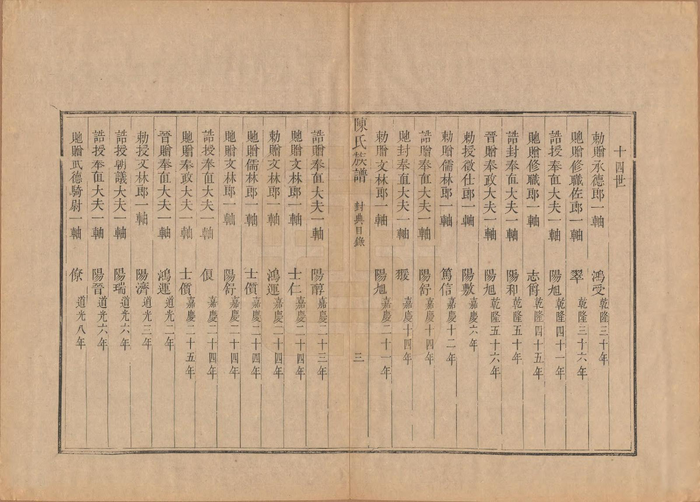 GTJP0178.陈.江苏扬州.潍邑陈氏族谱十二卷.清道光十一年（1831）_007.pdf_第3页