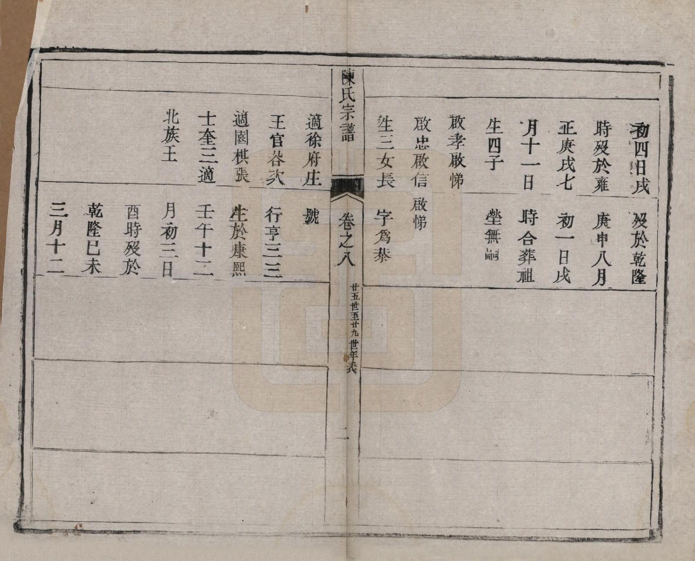 GTJP0180.陈.江苏扬州.陈氏宗谱.清光绪13年[1887]_008.pdf_第2页