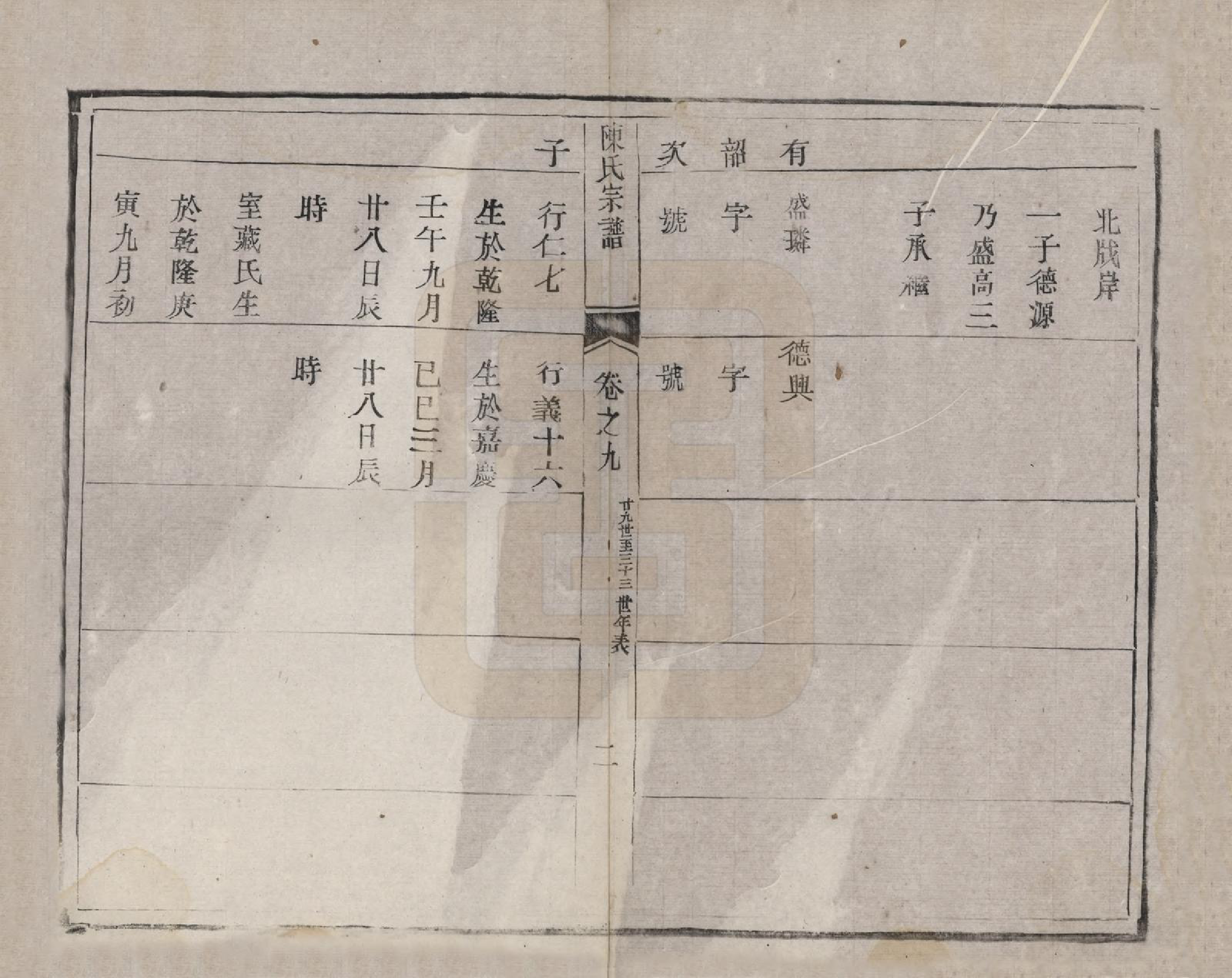GTJP0180.陈.江苏扬州.陈氏宗谱.清光绪13年[1887]_009.pdf_第2页