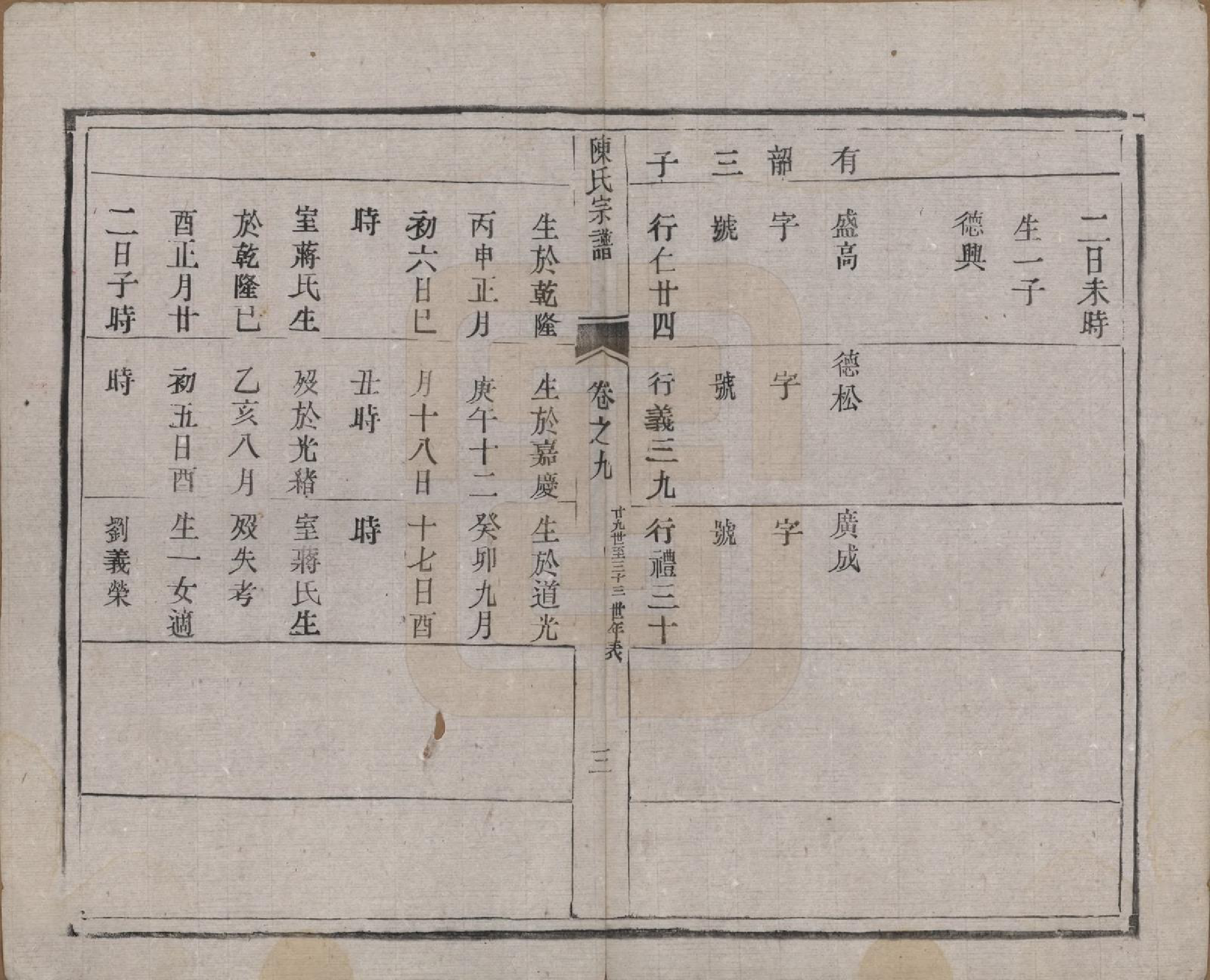 GTJP0180.陈.江苏扬州.陈氏宗谱.清光绪13年[1887]_009.pdf_第3页