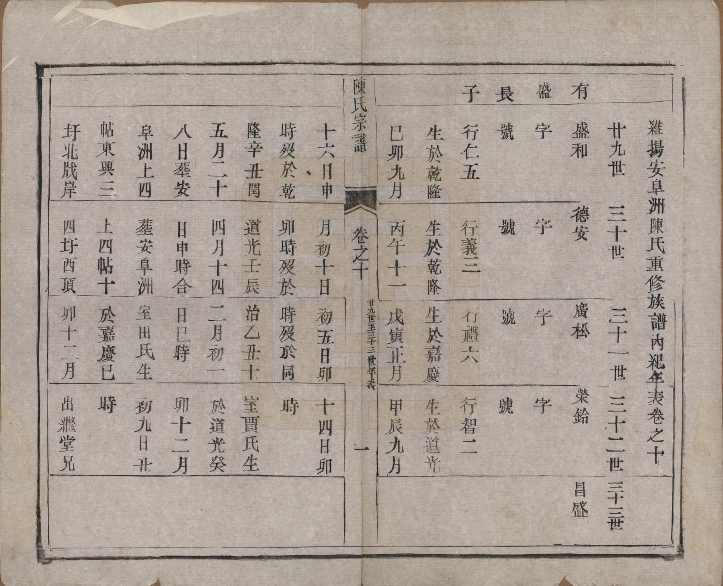GTJP0180.陈.江苏扬州.陈氏宗谱.清光绪13年[1887]_010.pdf_第1页