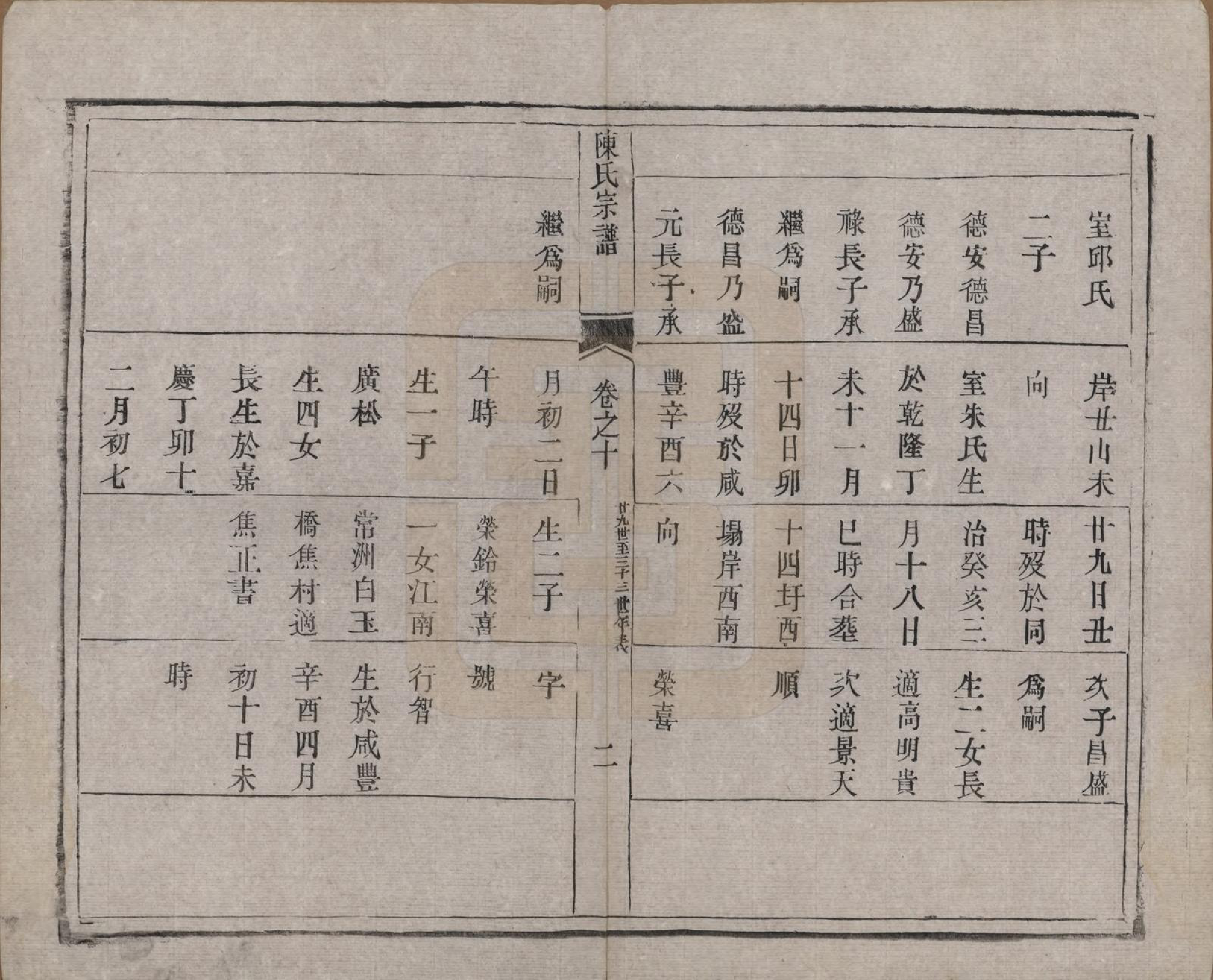 GTJP0180.陈.江苏扬州.陈氏宗谱.清光绪13年[1887]_010.pdf_第2页