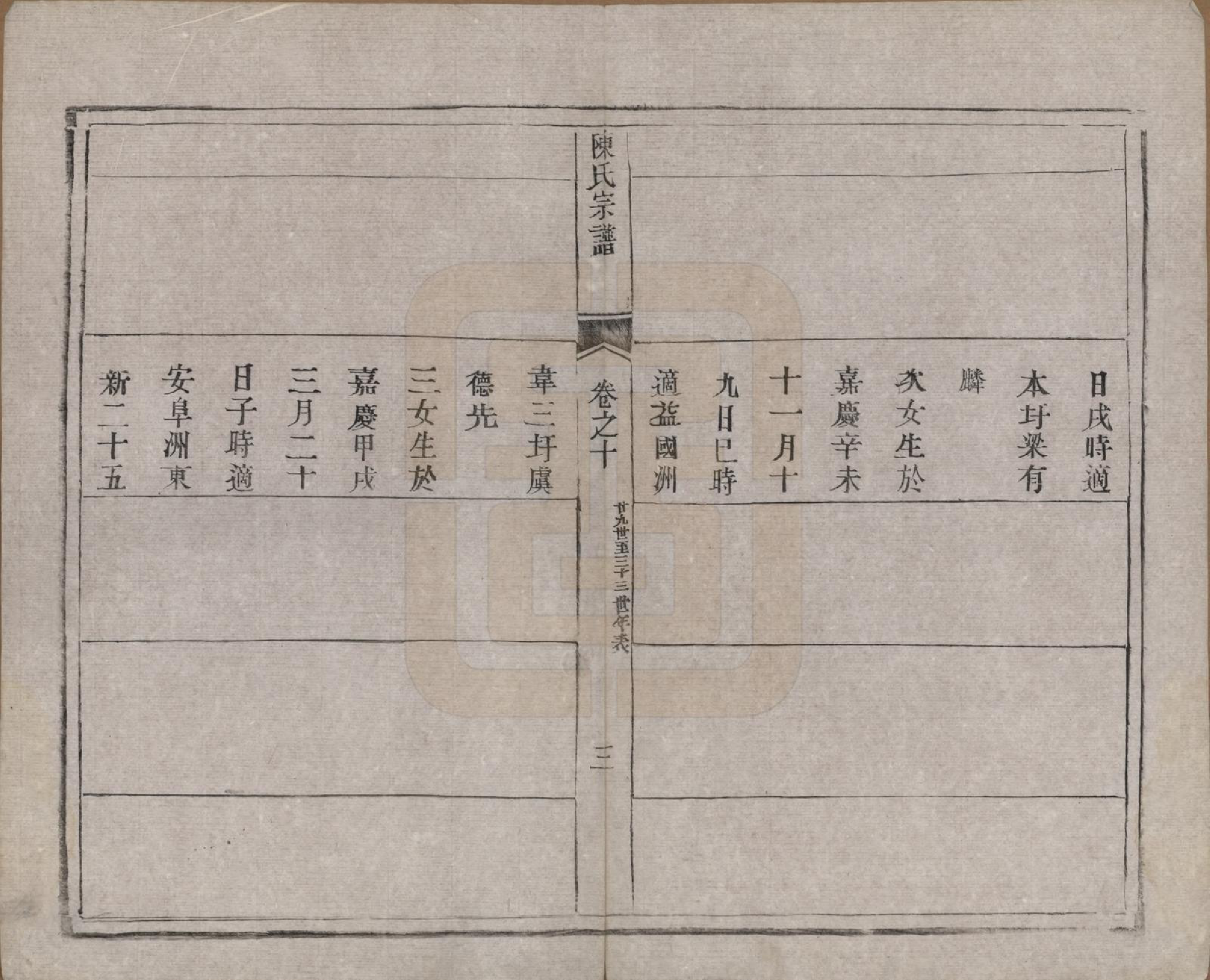 GTJP0180.陈.江苏扬州.陈氏宗谱.清光绪13年[1887]_010.pdf_第3页