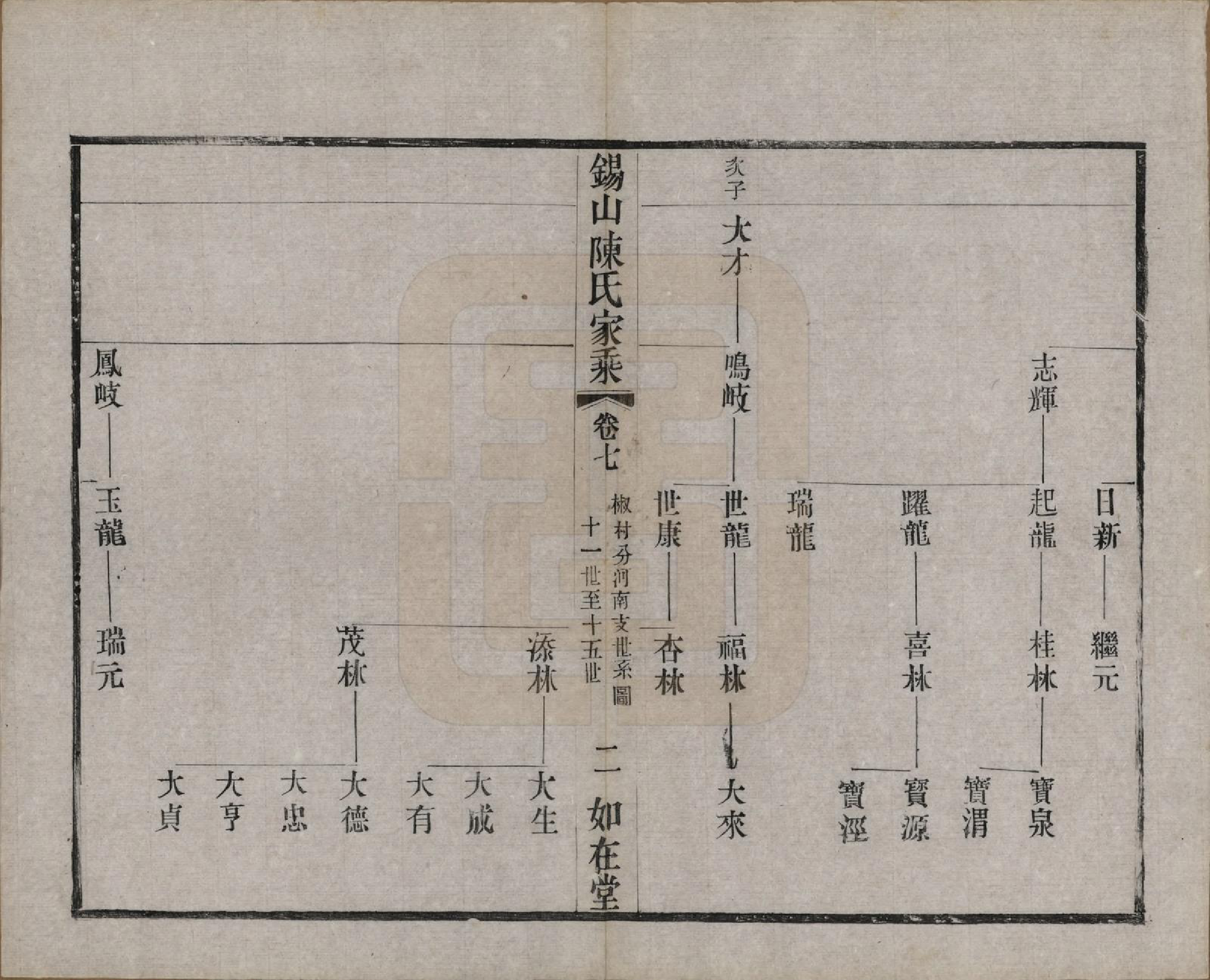 GTJP0189.陈.江苏无锡.锡山陈氏家乘十八卷.清光绪二十七年（1901）_007.pdf_第2页