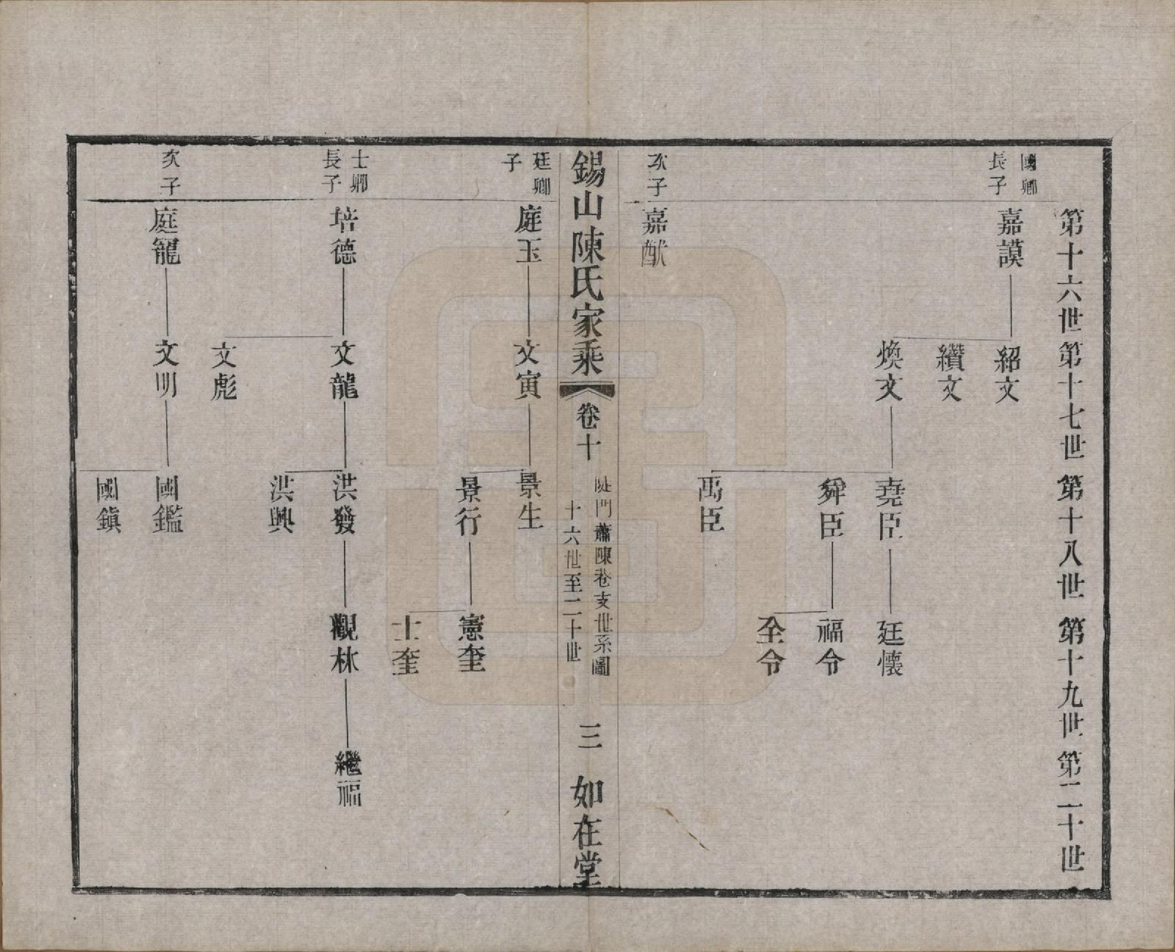 GTJP0189.陈.江苏无锡.锡山陈氏家乘十八卷.清光绪二十七年（1901）_010.pdf_第3页