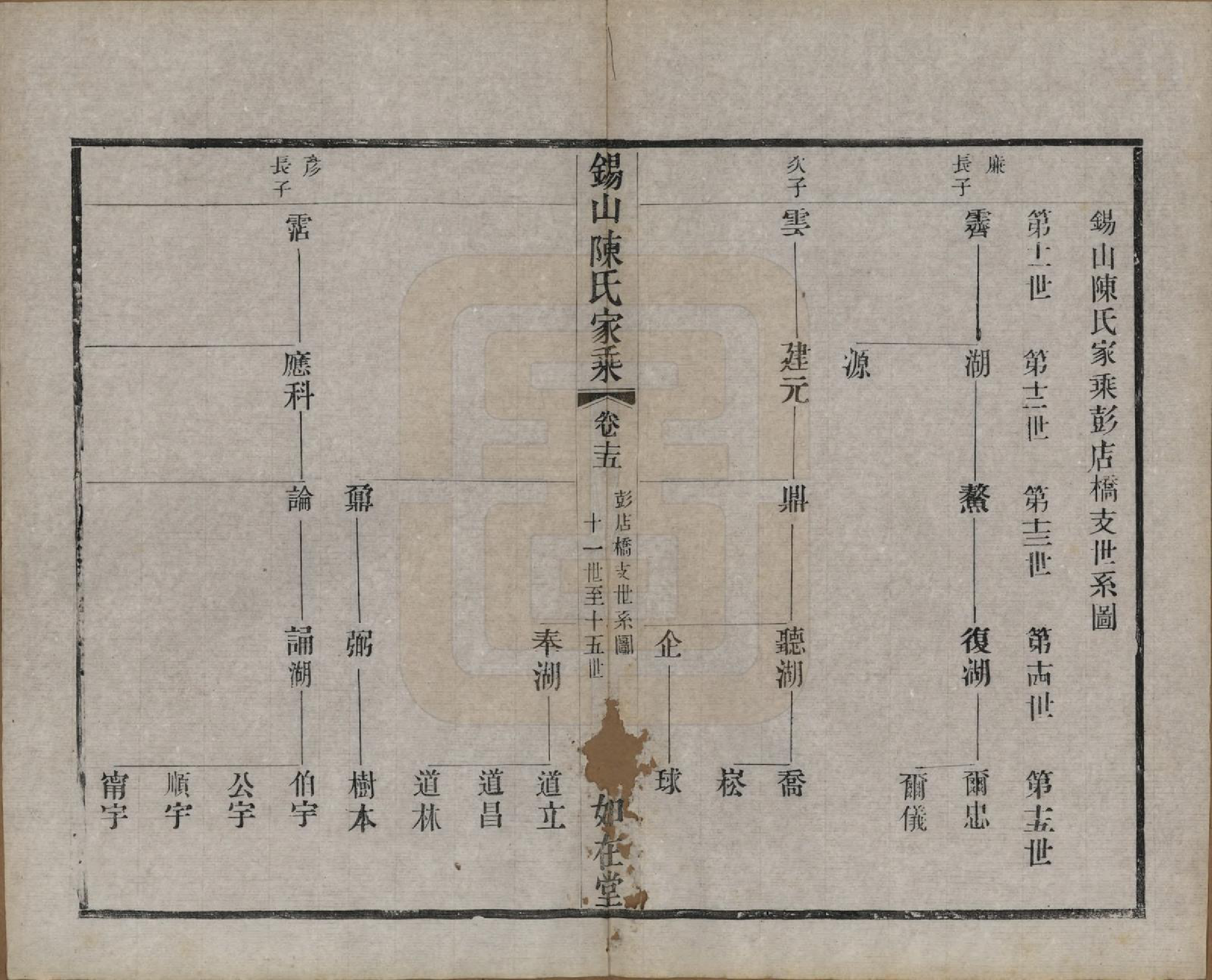 GTJP0189.陈.江苏无锡.锡山陈氏家乘十八卷.清光绪二十七年（1901）_015.pdf_第1页