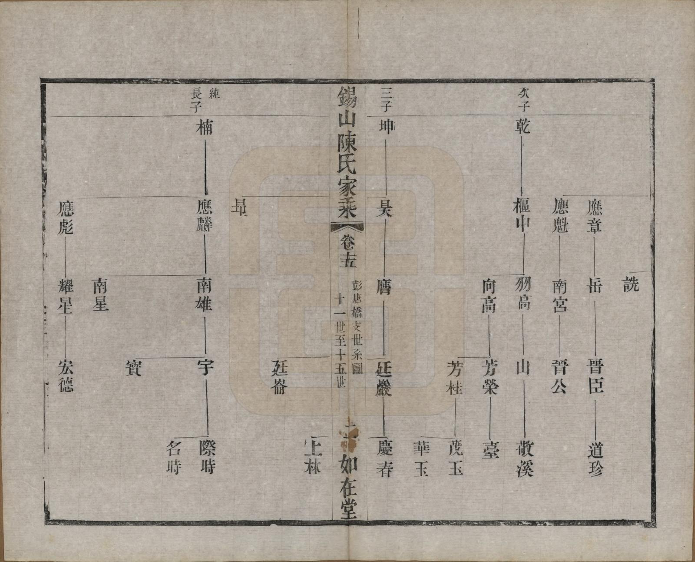GTJP0189.陈.江苏无锡.锡山陈氏家乘十八卷.清光绪二十七年（1901）_015.pdf_第2页