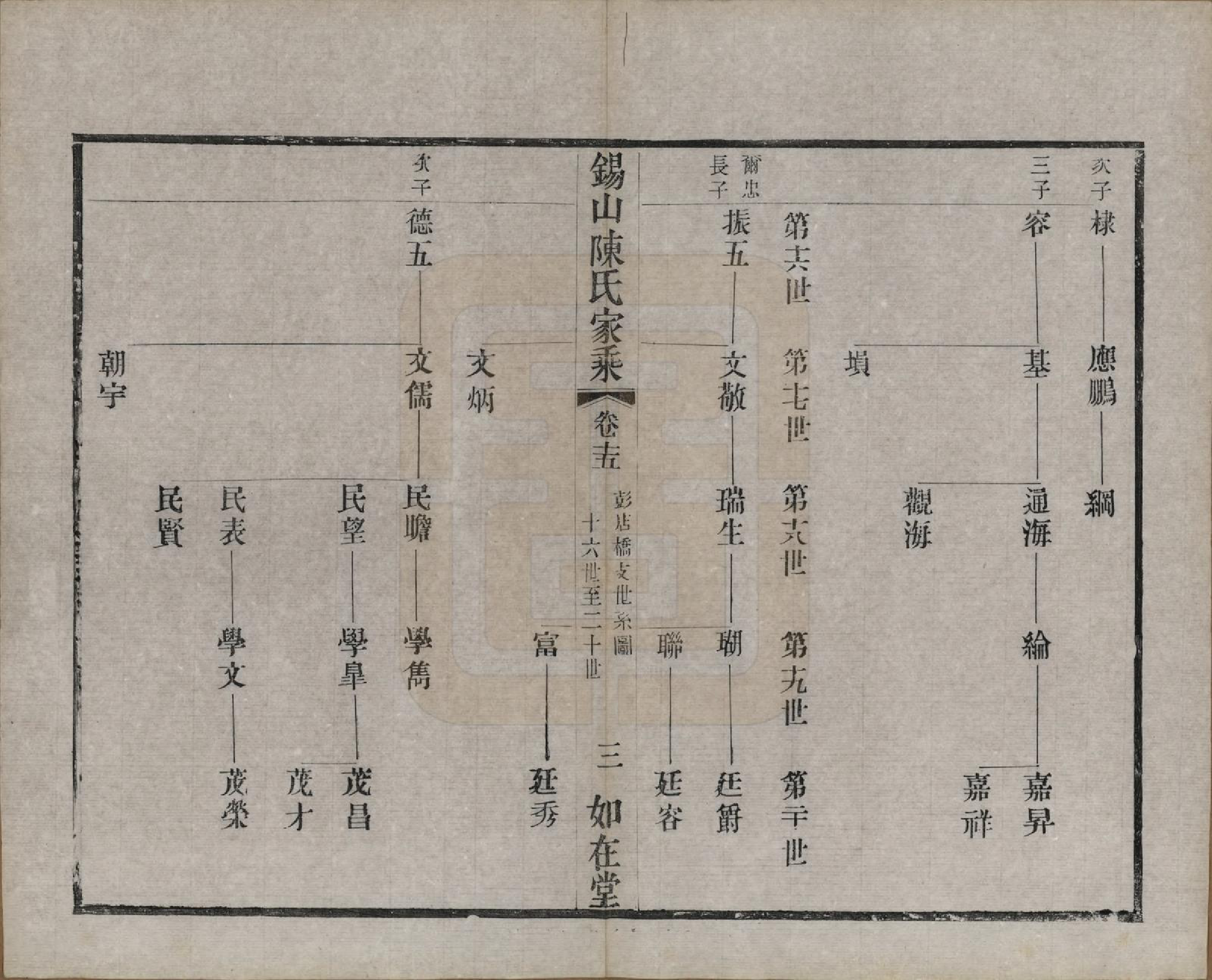 GTJP0189.陈.江苏无锡.锡山陈氏家乘十八卷.清光绪二十七年（1901）_015.pdf_第3页