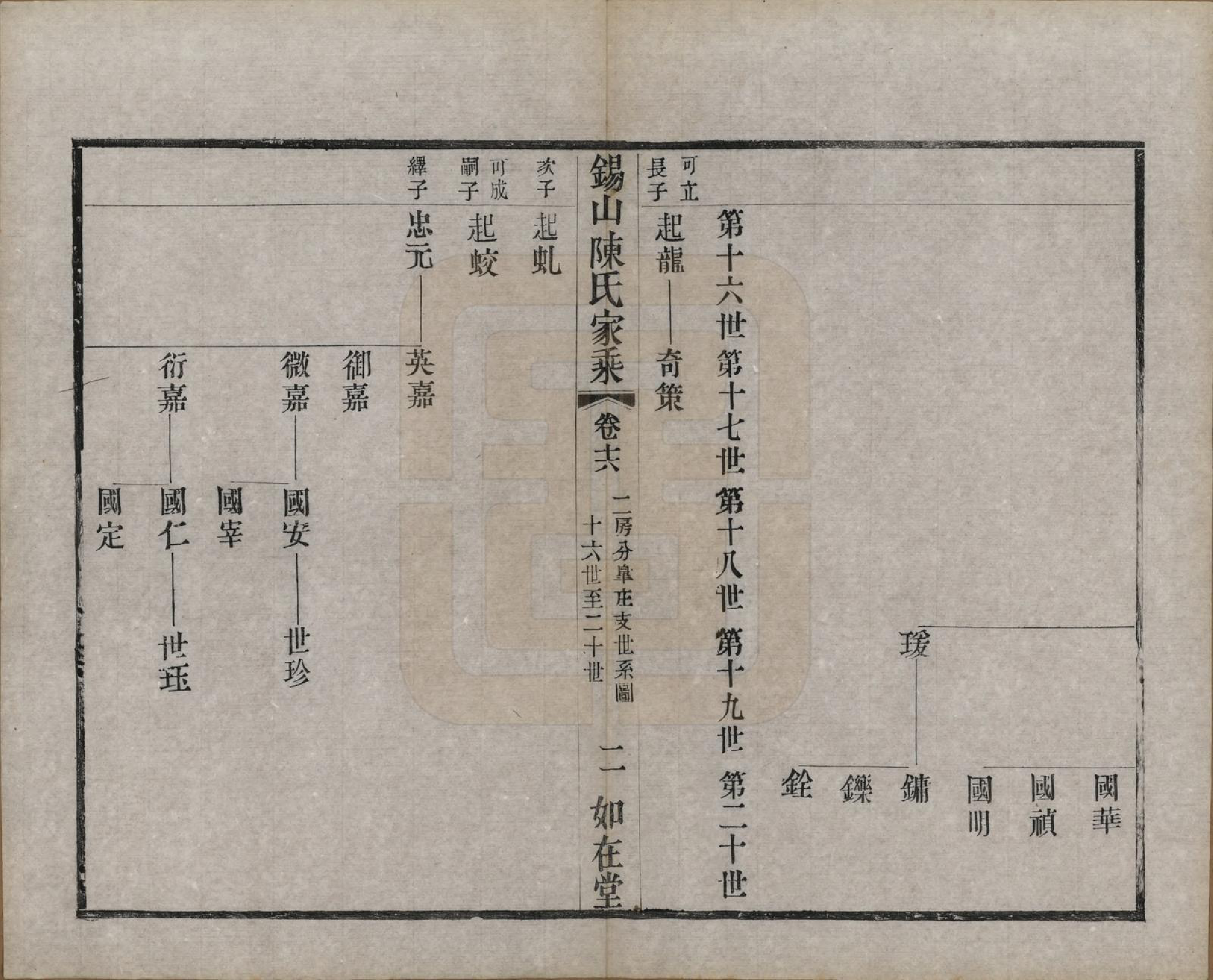 GTJP0189.陈.江苏无锡.锡山陈氏家乘十八卷.清光绪二十七年（1901）_016.pdf_第2页