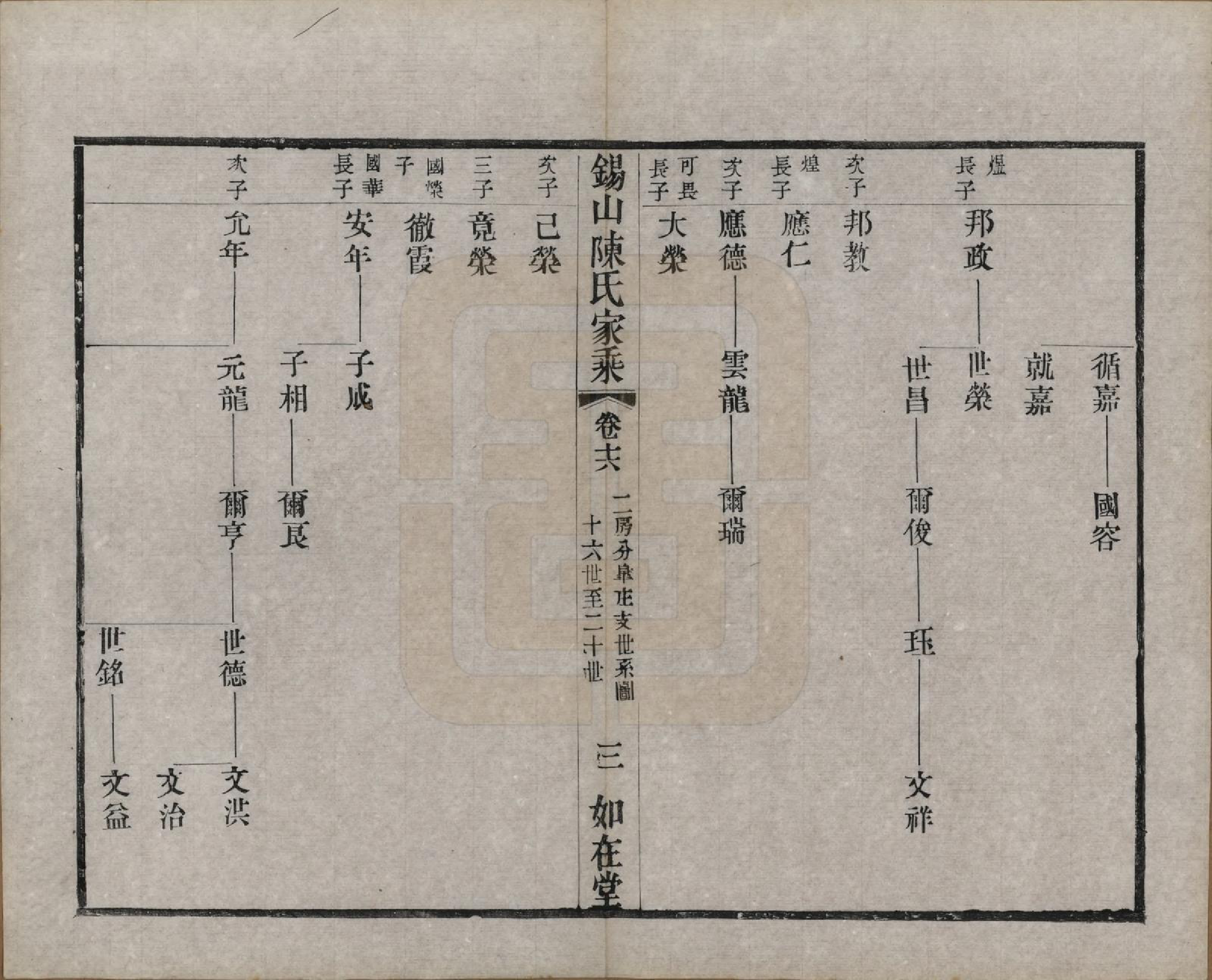 GTJP0189.陈.江苏无锡.锡山陈氏家乘十八卷.清光绪二十七年（1901）_016.pdf_第3页