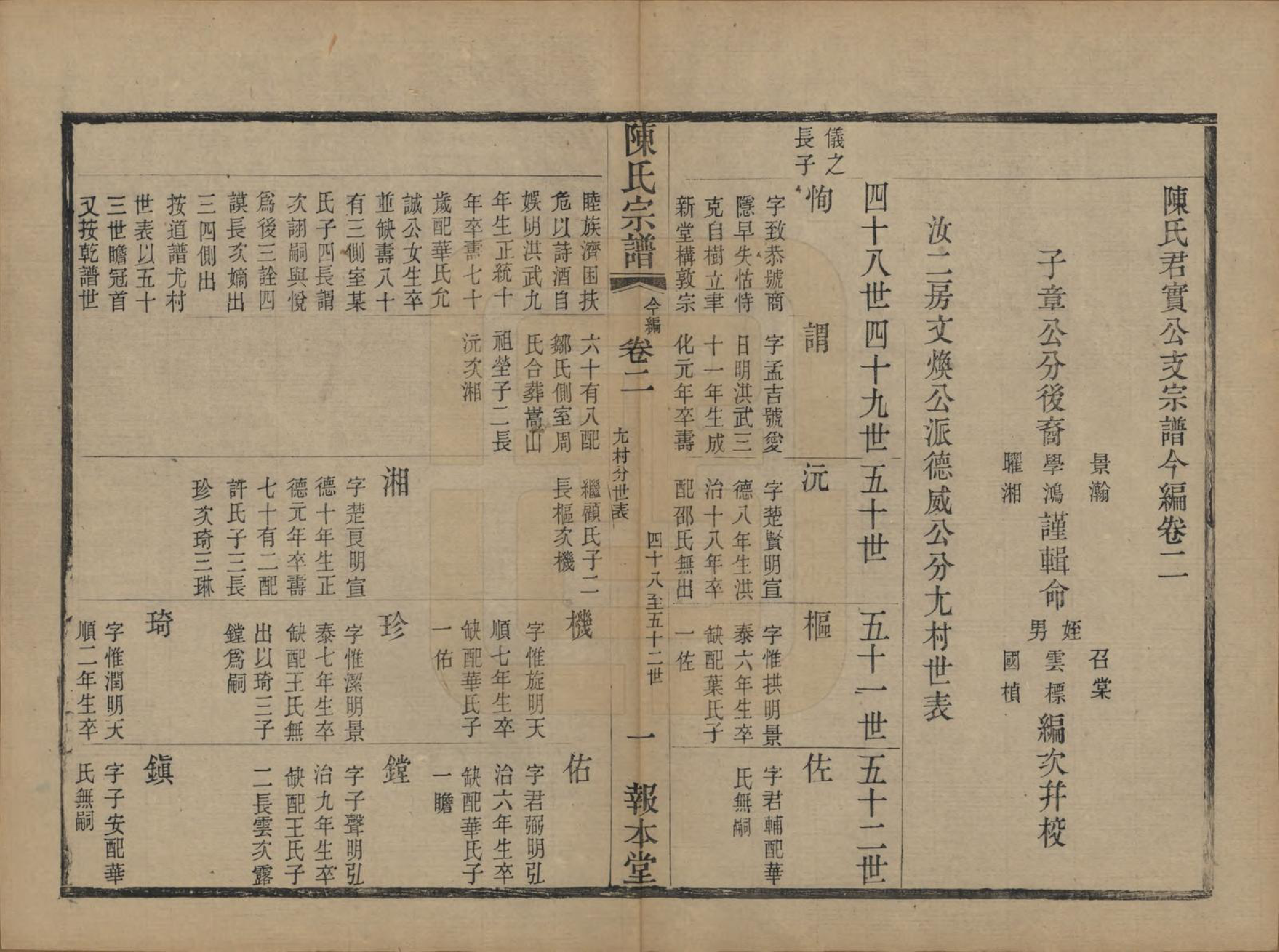 GTJP0191.陈.江苏无锡.续修陈氏君实公支谱首编三卷前编七卷今编二十三卷.清光绪二十一年（1895）_302.pdf_第3页