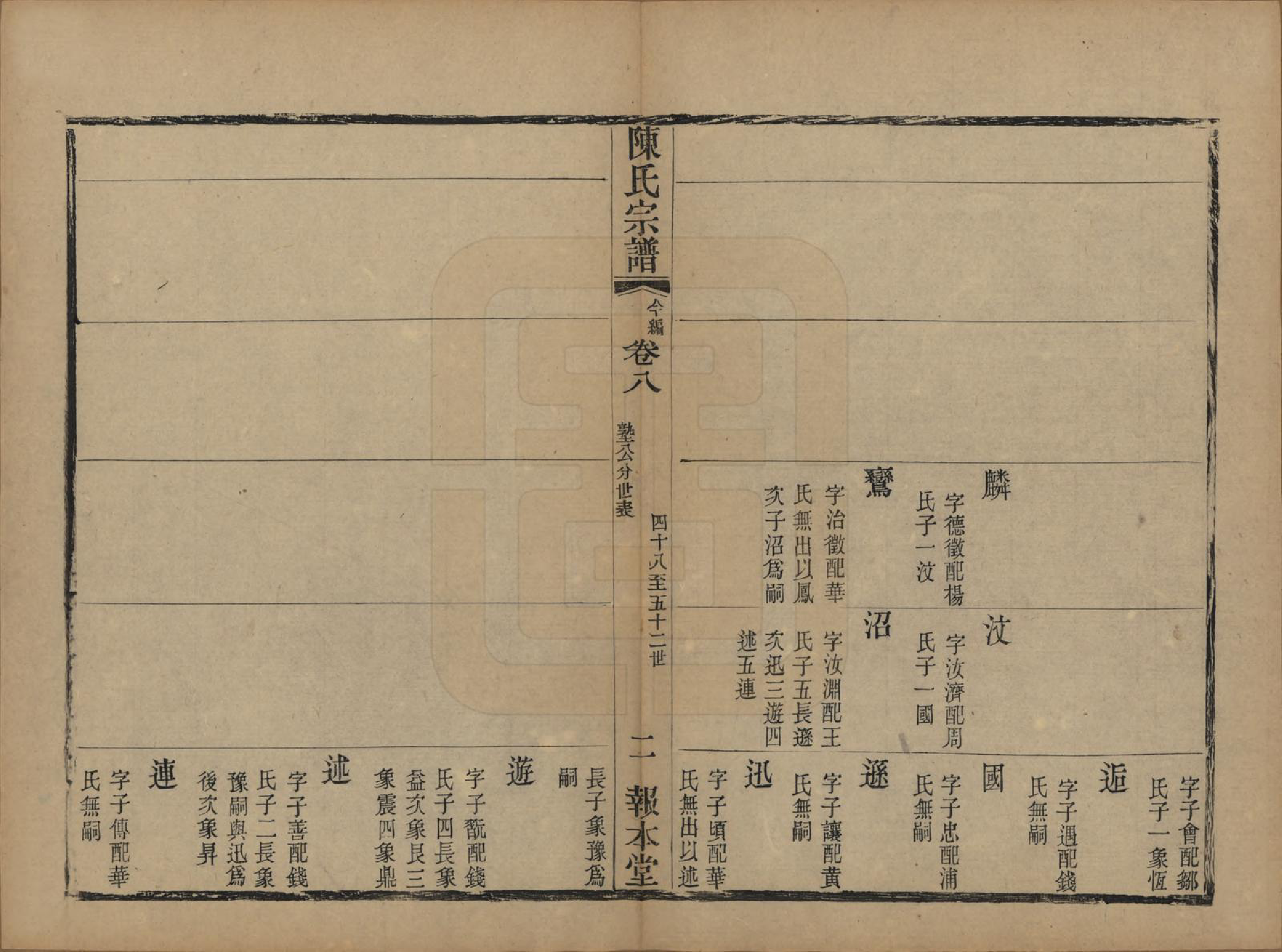 GTJP0191.陈.江苏无锡.续修陈氏君实公支谱首编三卷前编七卷今编二十三卷.清光绪二十一年（1895）_308.pdf_第3页