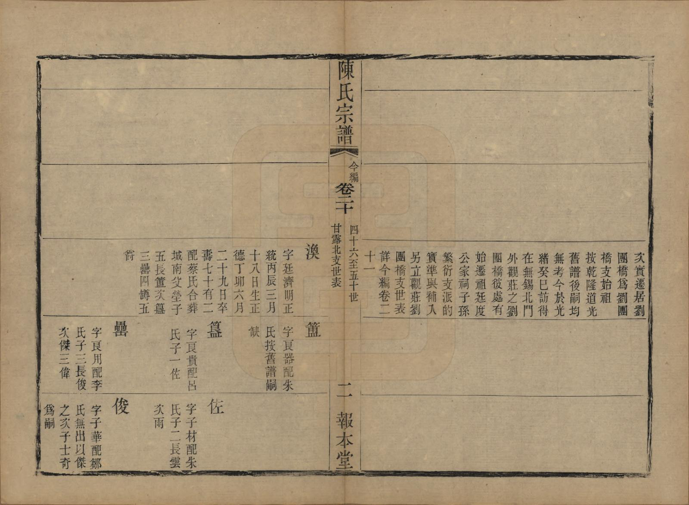 GTJP0191.陈.江苏无锡.续修陈氏君实公支谱首编三卷前编七卷今编二十三卷.清光绪二十一年（1895）_320.pdf_第3页