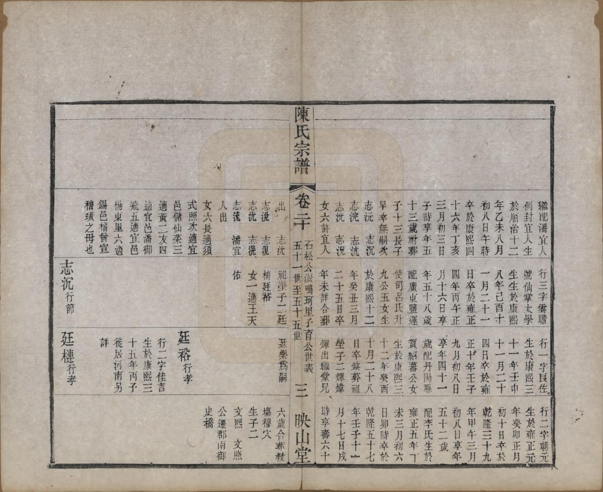 GTJP0194.陈.江苏武进.毗陵陈氏续修宗谱三十二卷.清光绪三十年（1904）_020.pdf_第3页