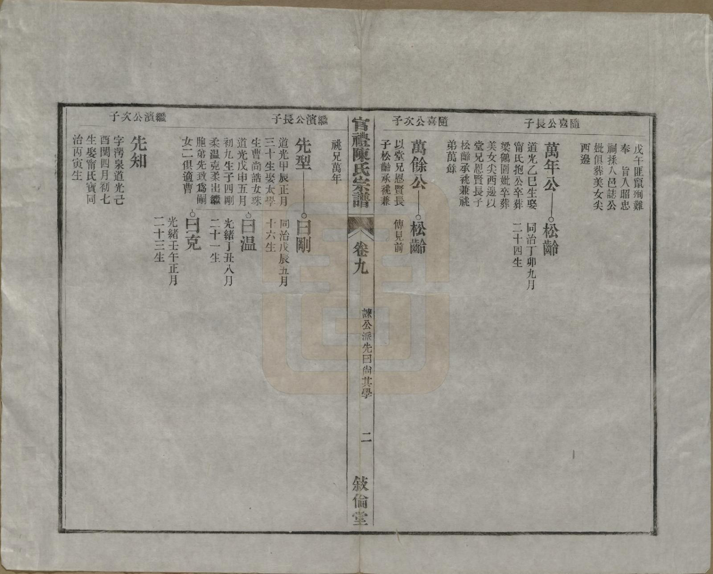GTJP0204.陈.江苏吴县.官礼陈氏宗谱十二卷首一卷.清光绪十年（1884）_009.pdf_第3页