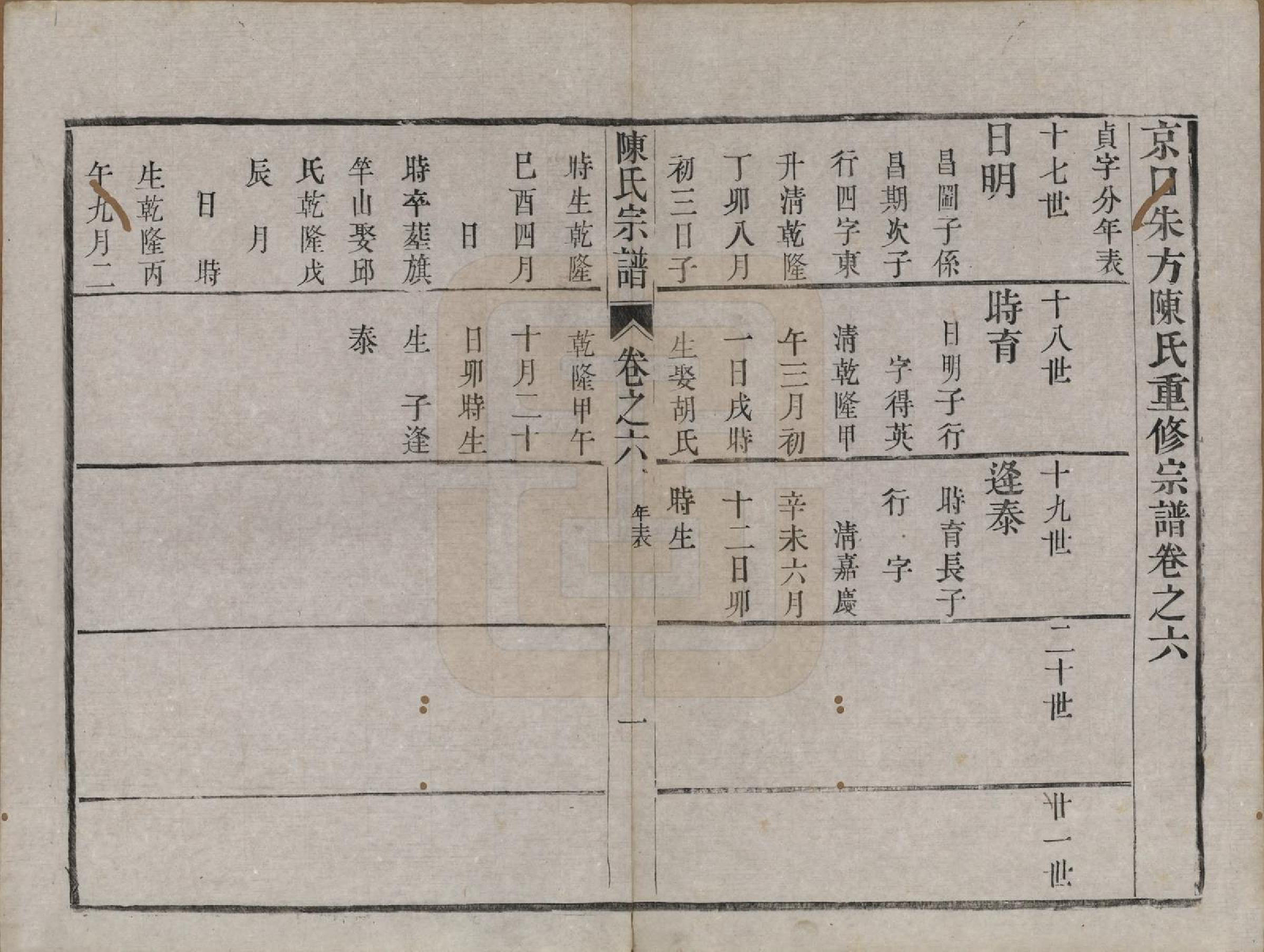 GTJP0212.陈.江苏镇江.京口朱方陈氏续修族谱八卷.清嘉庆十六年（1811）_006.pdf_第1页
