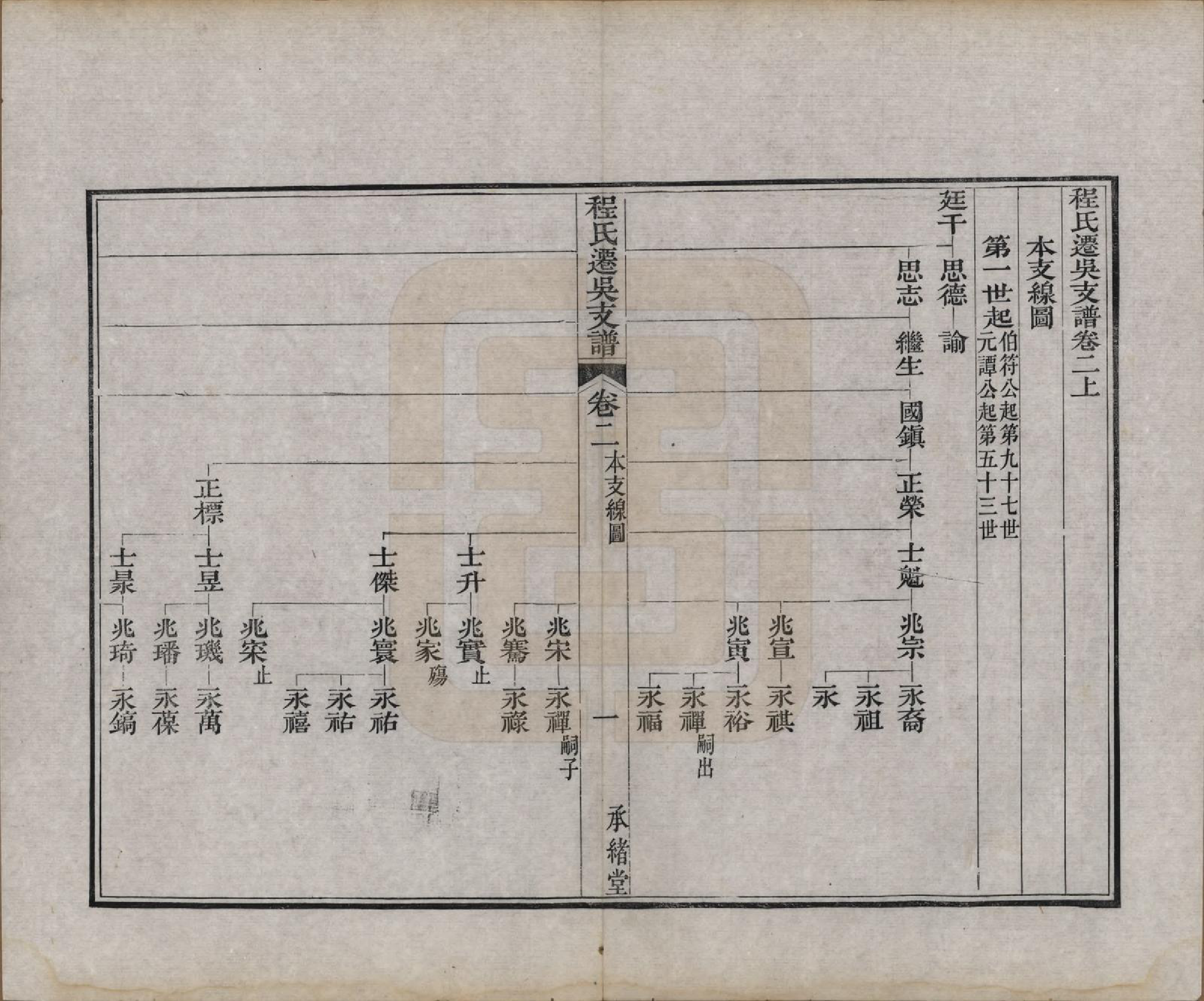 GTJP0238.程.江苏丹徒.程氏迁吴支谱四卷首一卷末一卷.清道光二十四年（1844）_002.pdf_第1页