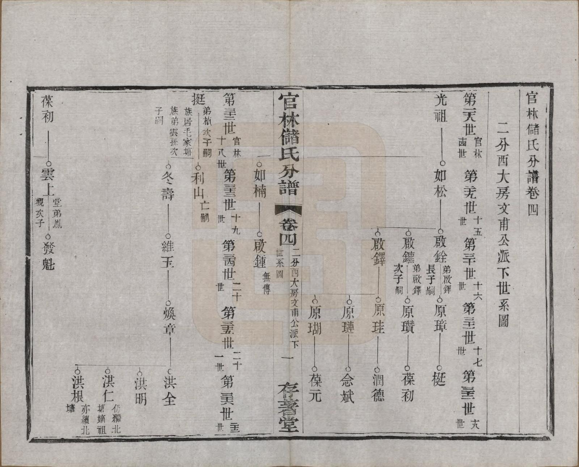 GTJP0243.储.江苏宜兴.官林储氏分谱十二卷.民国六年（1917）_004.pdf_第1页