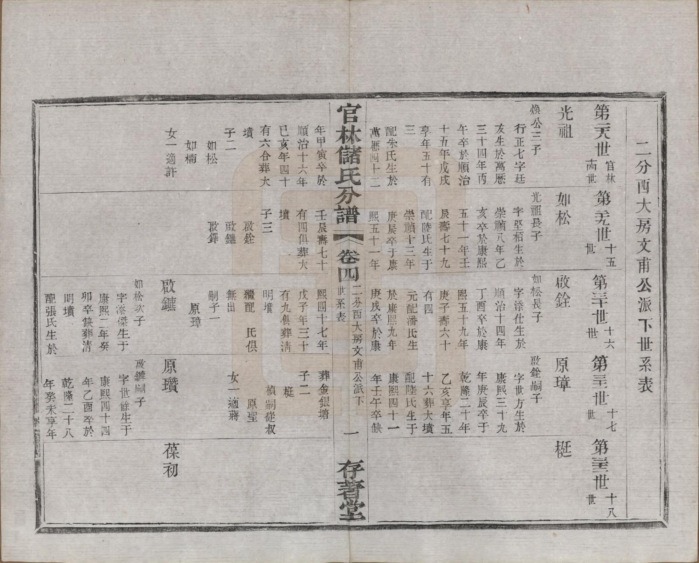 GTJP0243.储.江苏宜兴.官林储氏分谱十二卷.民国六年（1917）_004.pdf_第3页