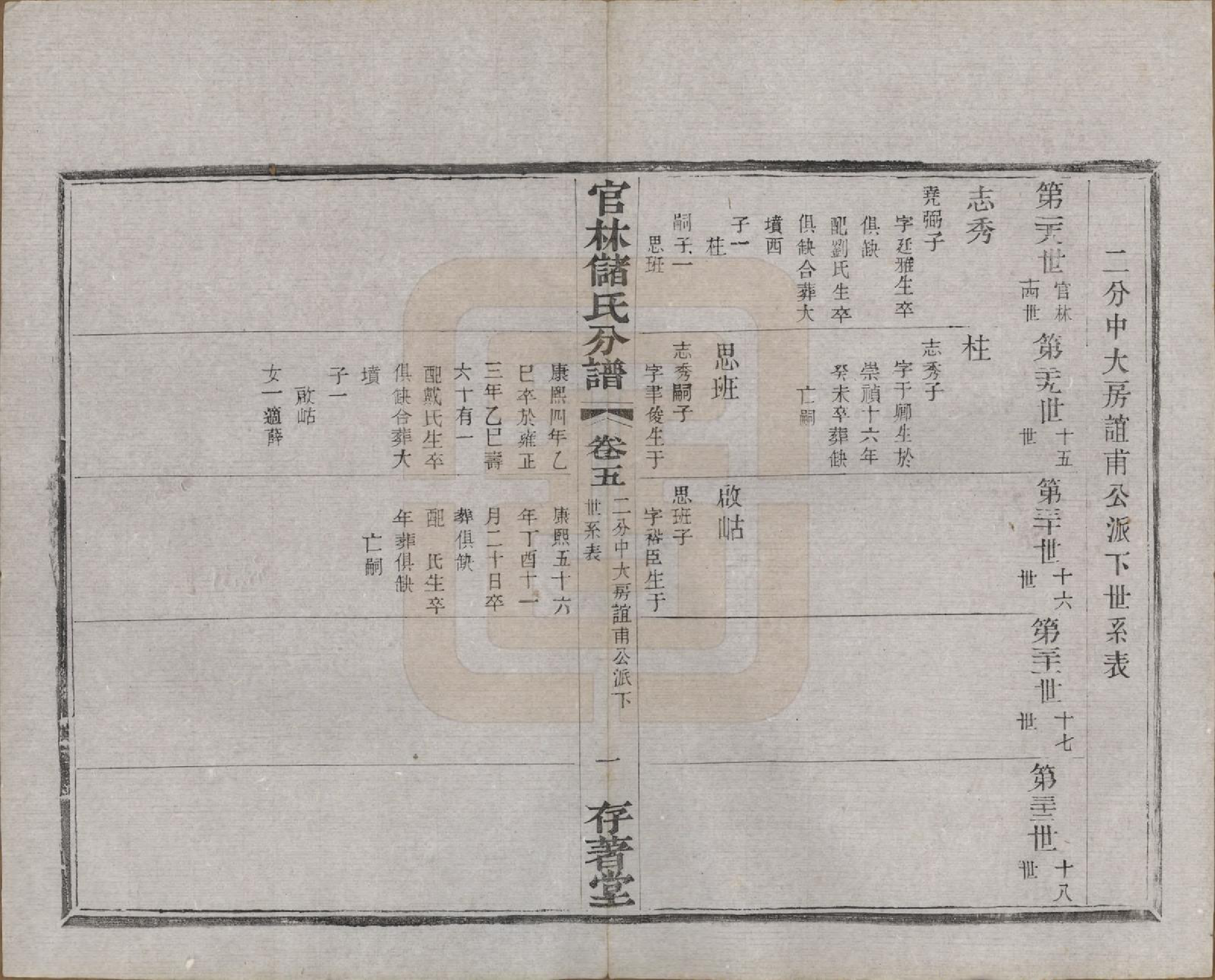GTJP0243.储.江苏宜兴.官林储氏分谱十二卷.民国六年（1917）_005.pdf_第2页