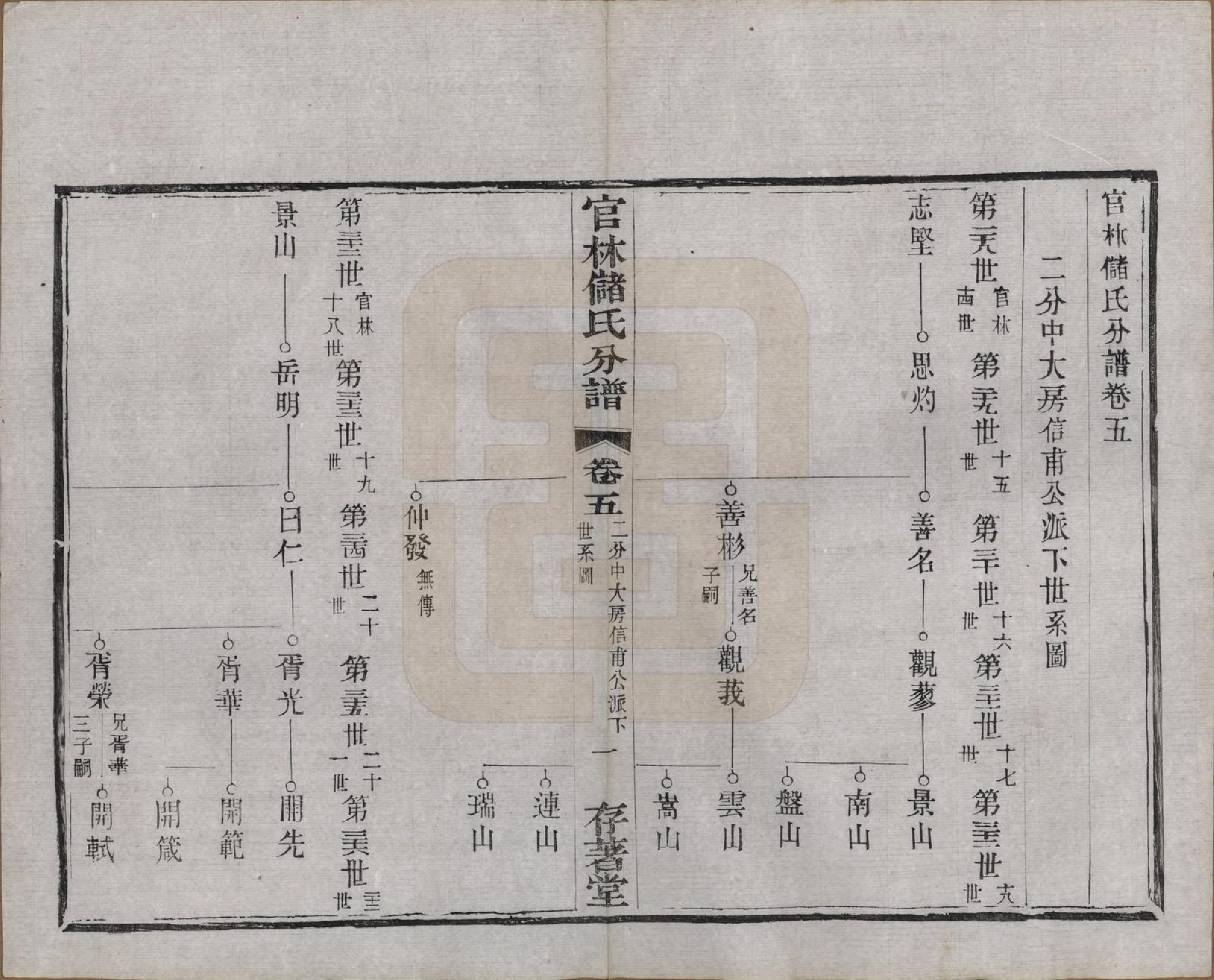 GTJP0243.储.江苏宜兴.官林储氏分谱十二卷.民国六年（1917）_005.pdf_第3页