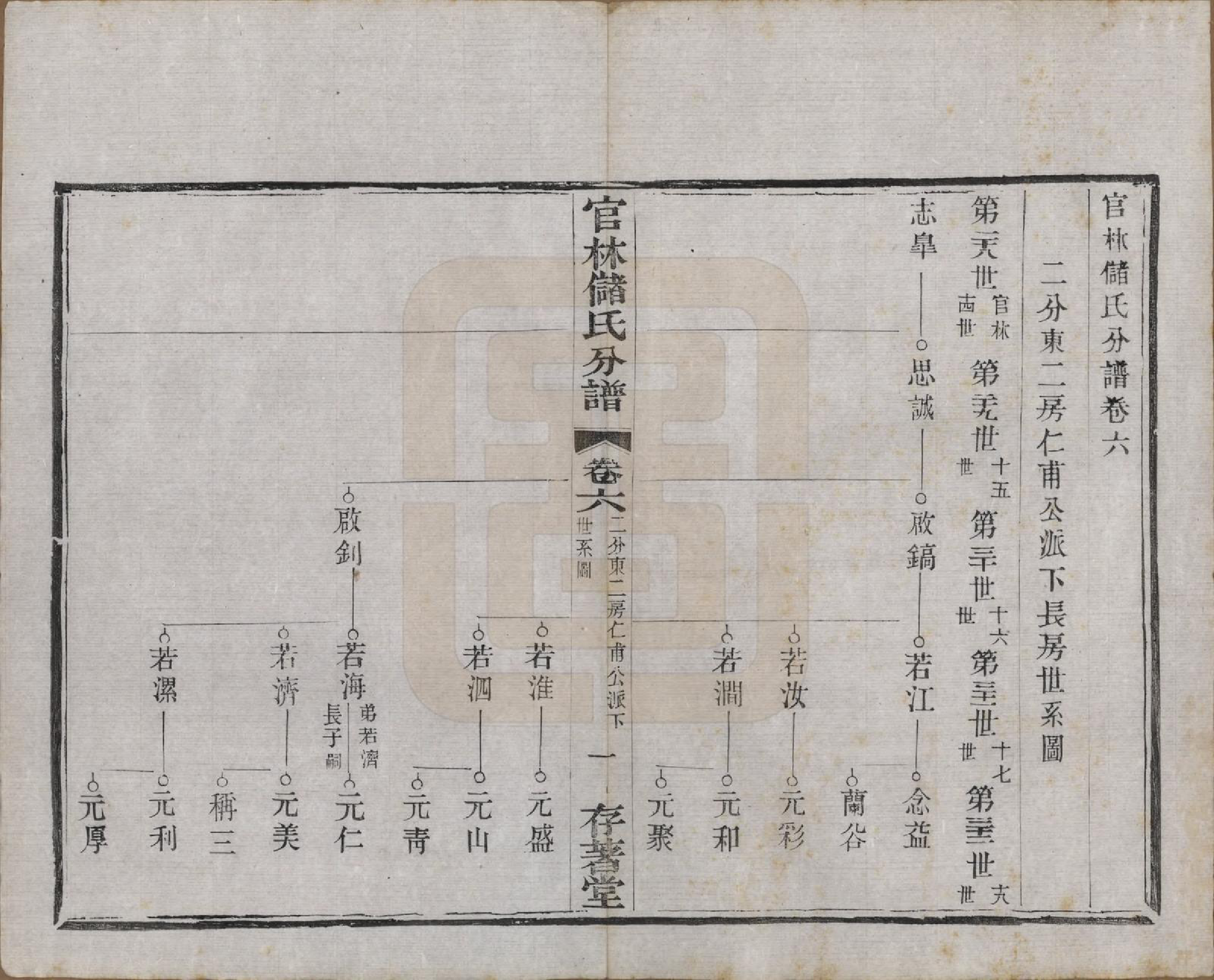 GTJP0243.储.江苏宜兴.官林储氏分谱十二卷.民国六年（1917）_006.pdf_第1页