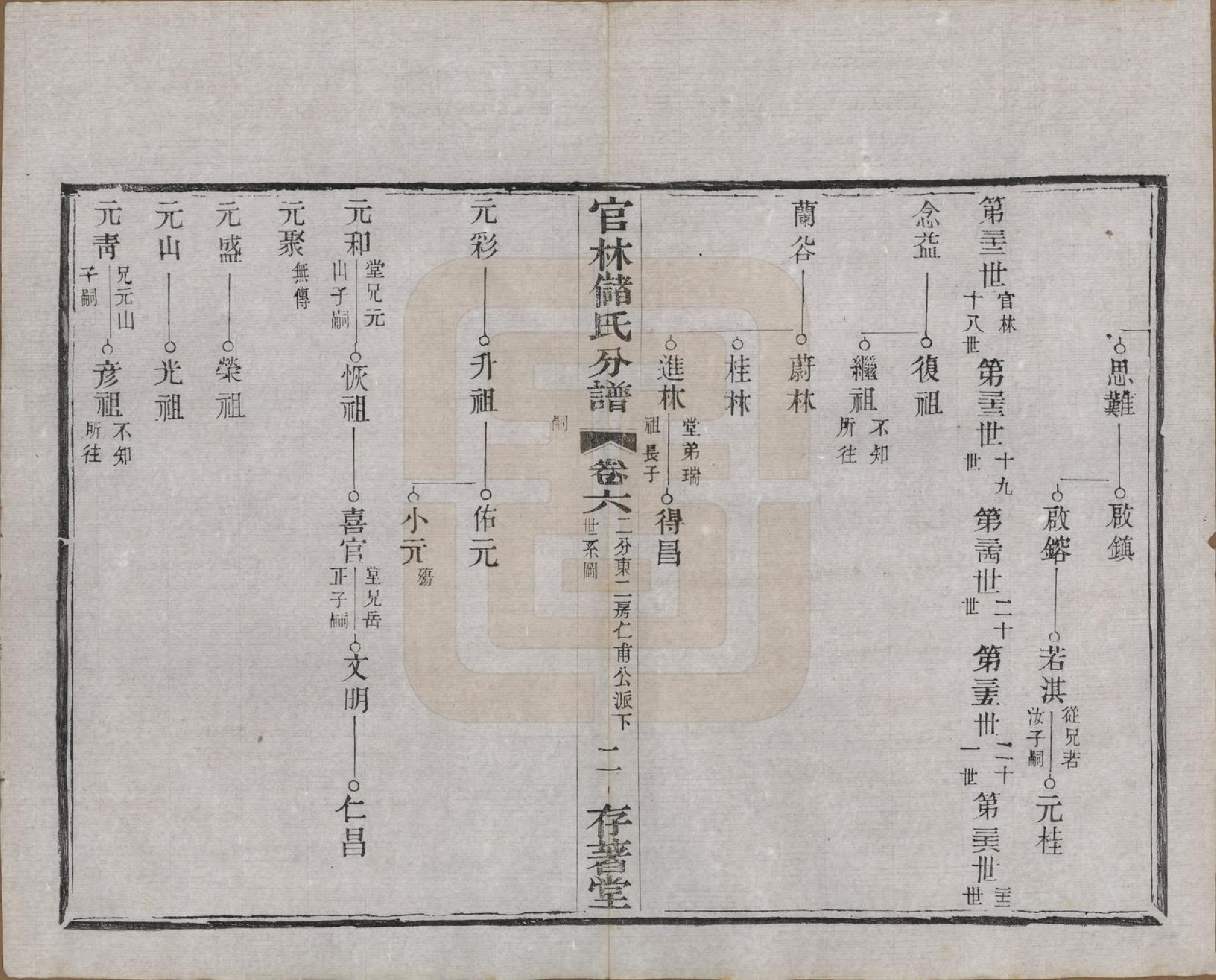 GTJP0243.储.江苏宜兴.官林储氏分谱十二卷.民国六年（1917）_006.pdf_第2页