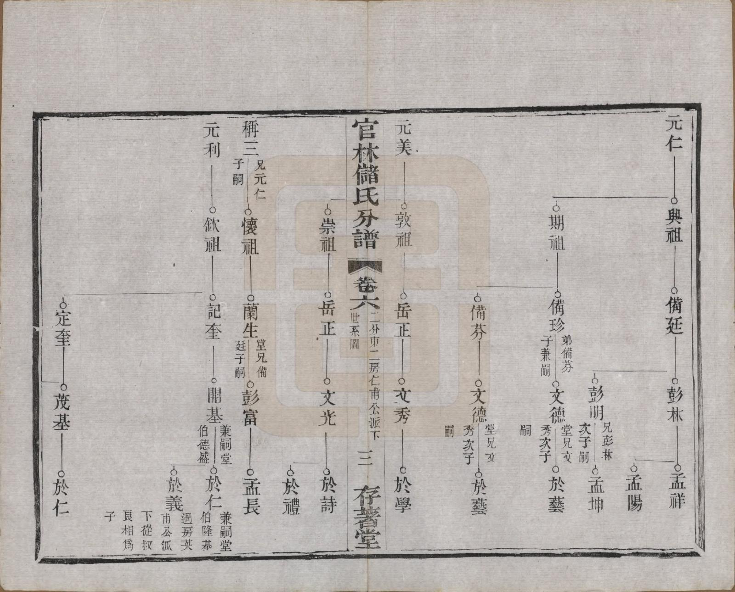 GTJP0243.储.江苏宜兴.官林储氏分谱十二卷.民国六年（1917）_006.pdf_第3页