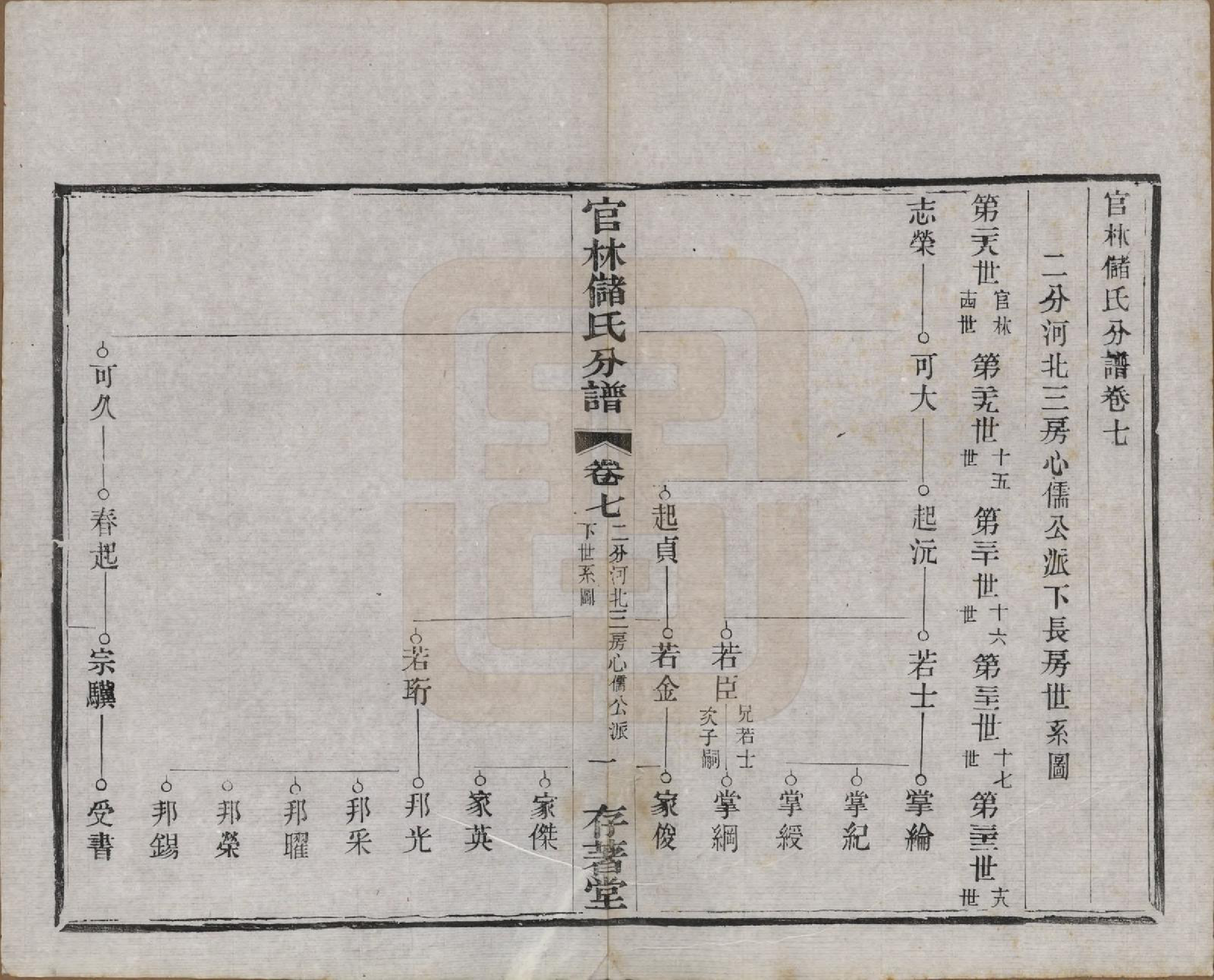 GTJP0243.储.江苏宜兴.官林储氏分谱十二卷.民国六年（1917）_007.pdf_第1页