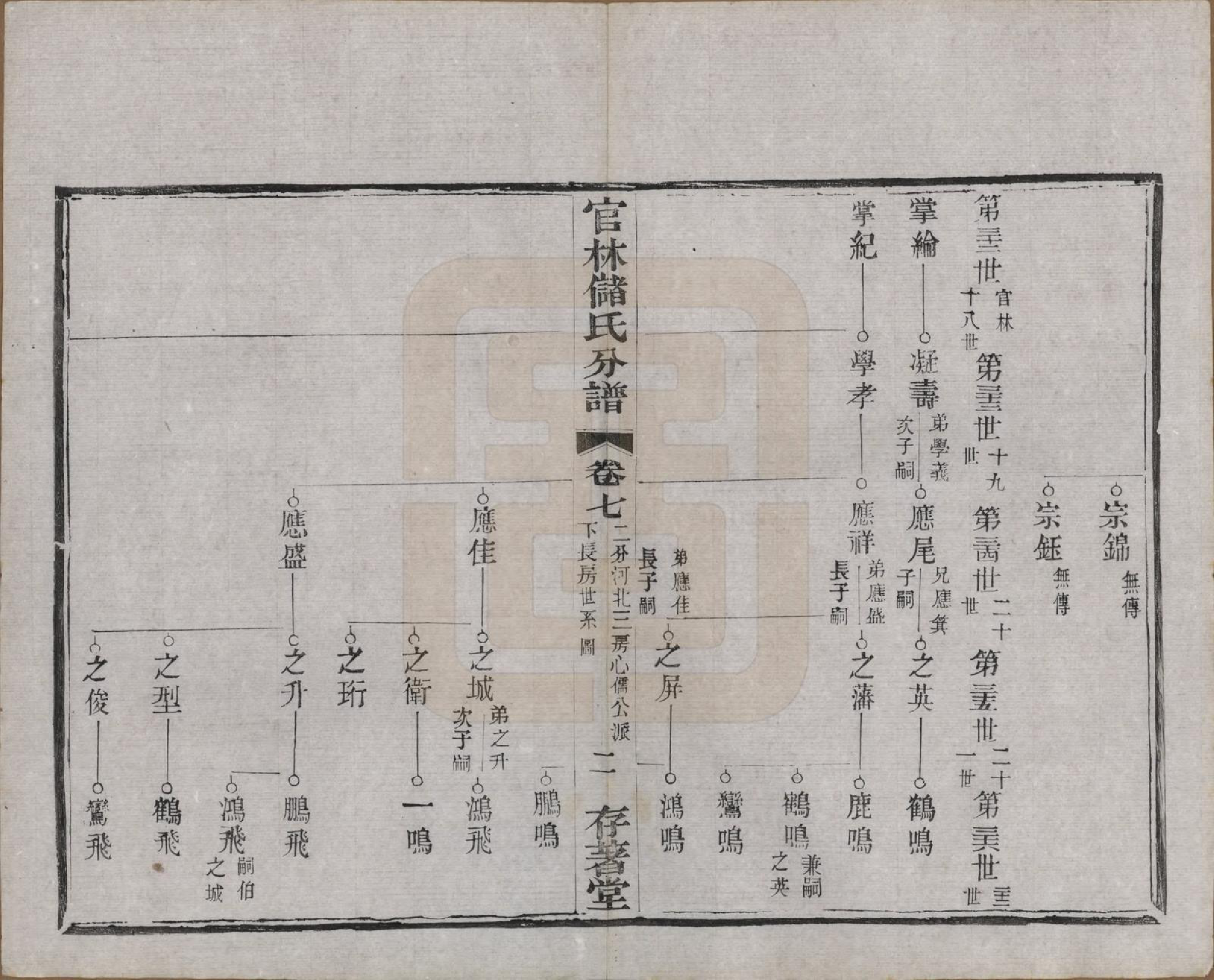GTJP0243.储.江苏宜兴.官林储氏分谱十二卷.民国六年（1917）_007.pdf_第2页