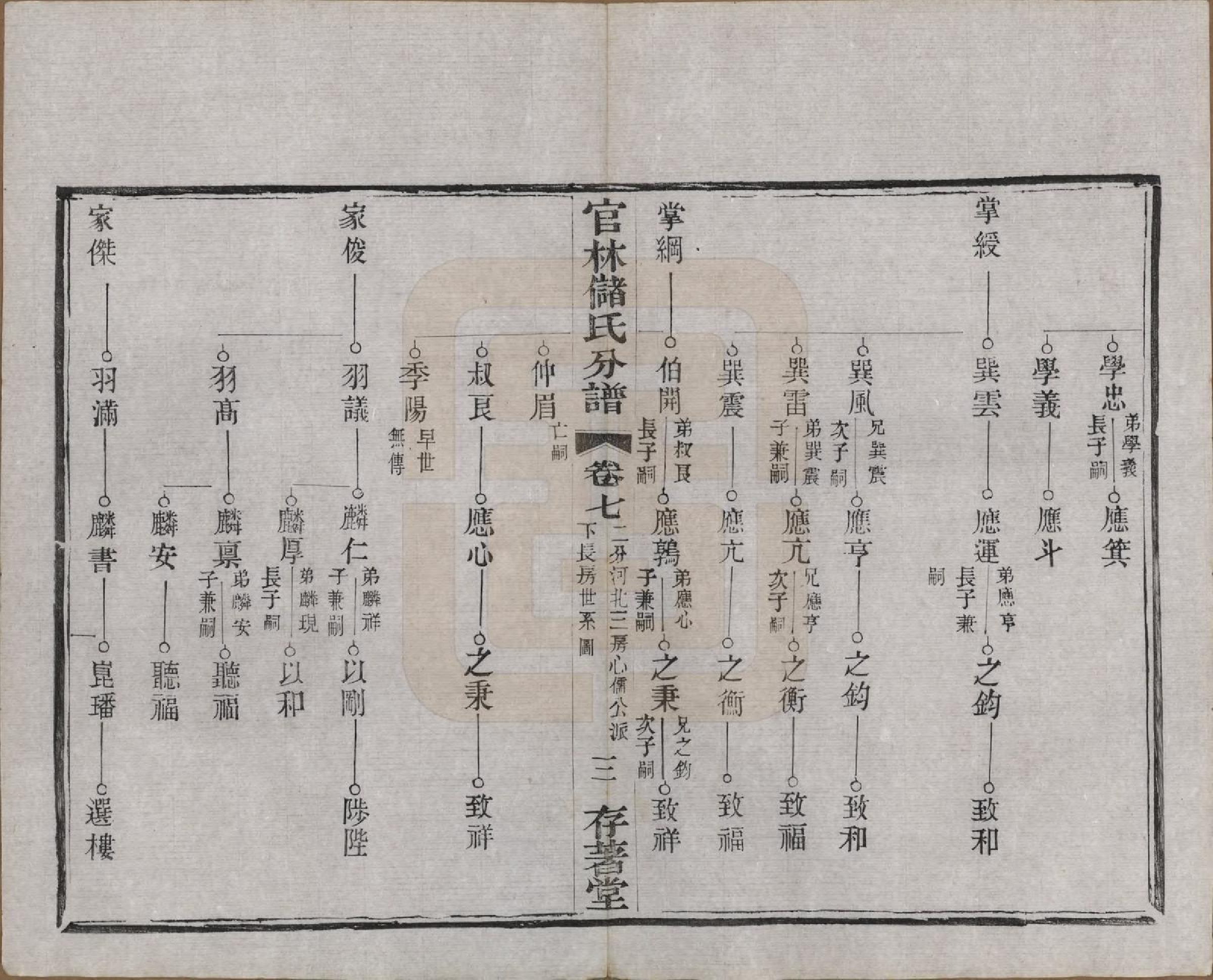 GTJP0243.储.江苏宜兴.官林储氏分谱十二卷.民国六年（1917）_007.pdf_第3页