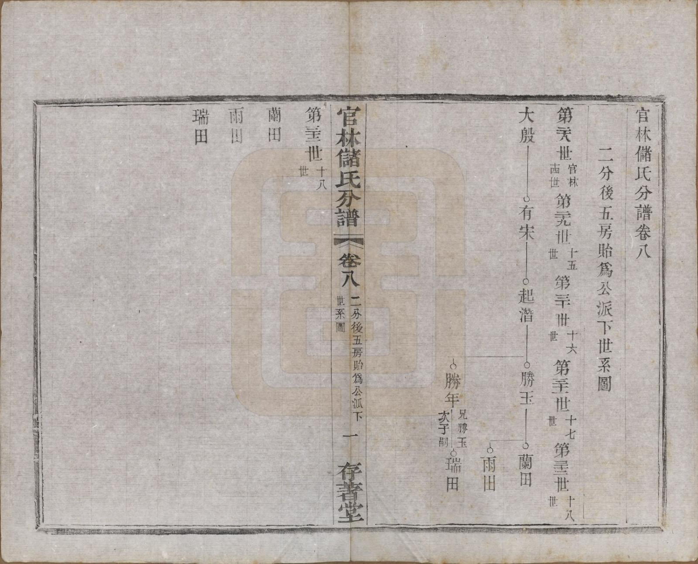 GTJP0243.储.江苏宜兴.官林储氏分谱十二卷.民国六年（1917）_008.pdf_第1页