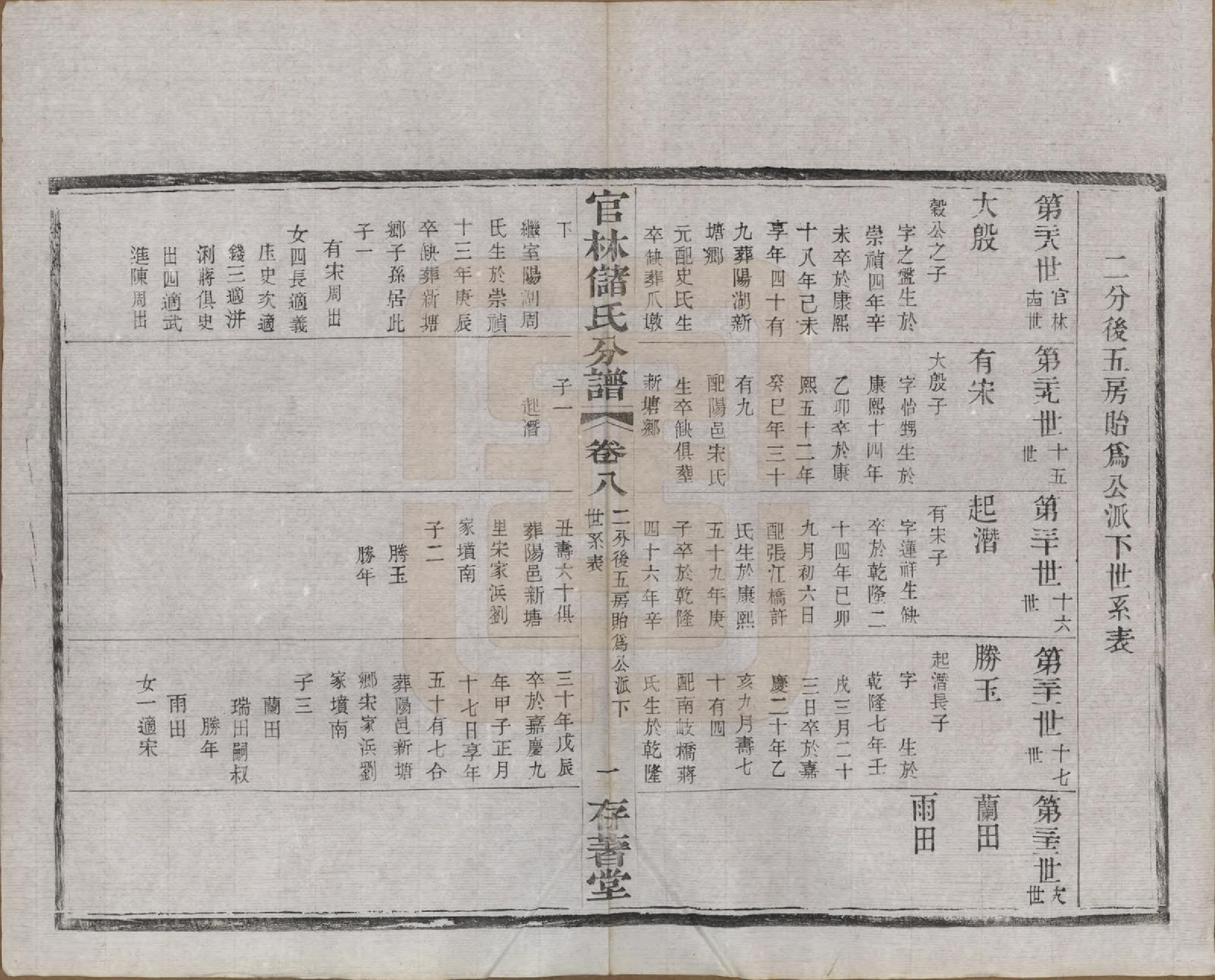 GTJP0243.储.江苏宜兴.官林储氏分谱十二卷.民国六年（1917）_008.pdf_第2页