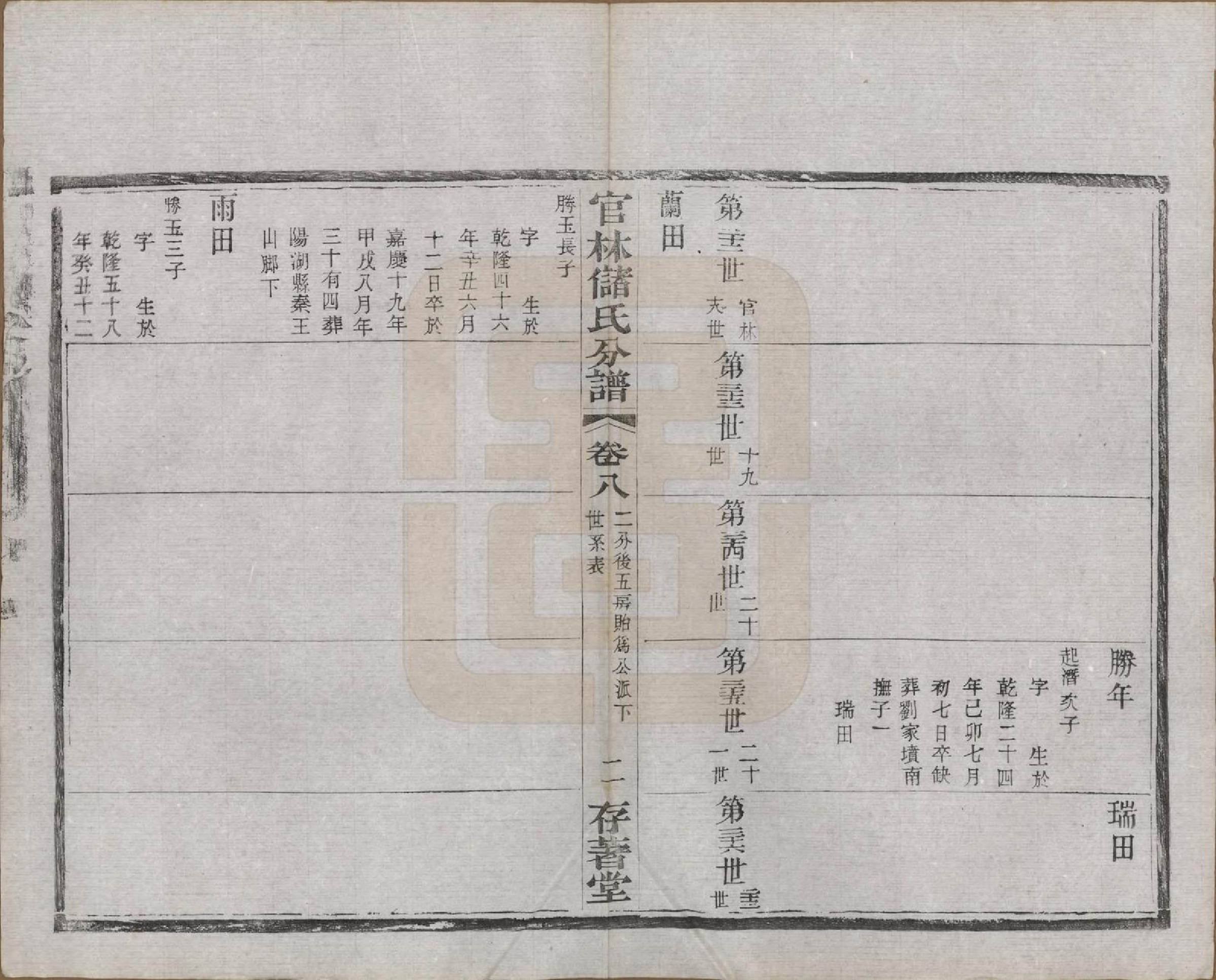 GTJP0243.储.江苏宜兴.官林储氏分谱十二卷.民国六年（1917）_008.pdf_第3页
